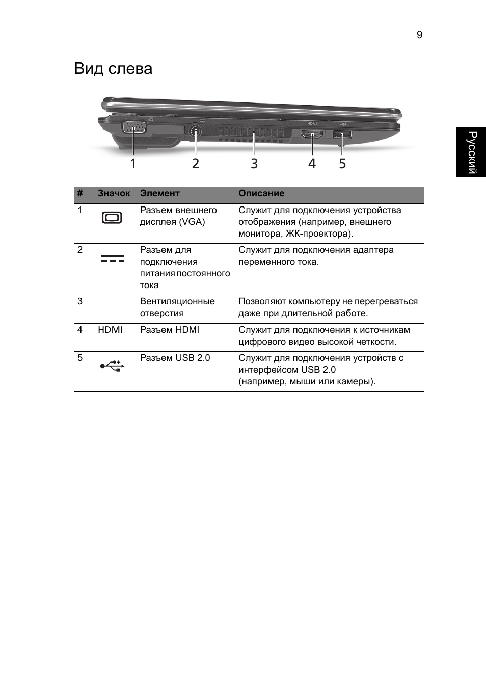 Вид слева | Acer Aspire 1825PTZ User Manual | Page 145 / 378