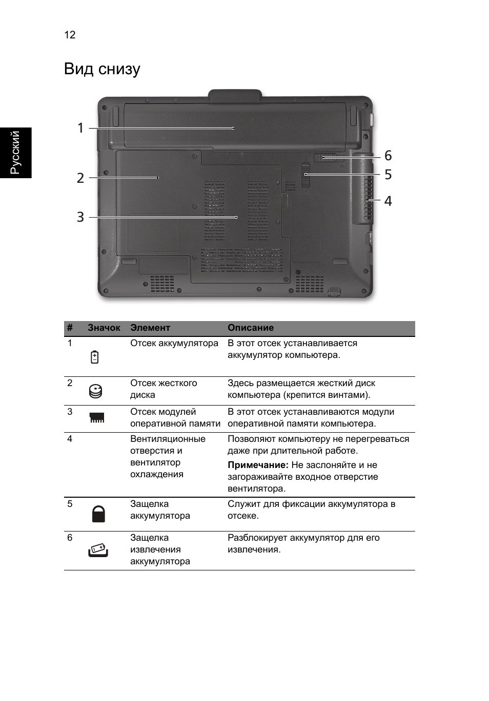 Вид снизу | Acer Aspire 1825PTZ User Manual | Page 148 / 378
