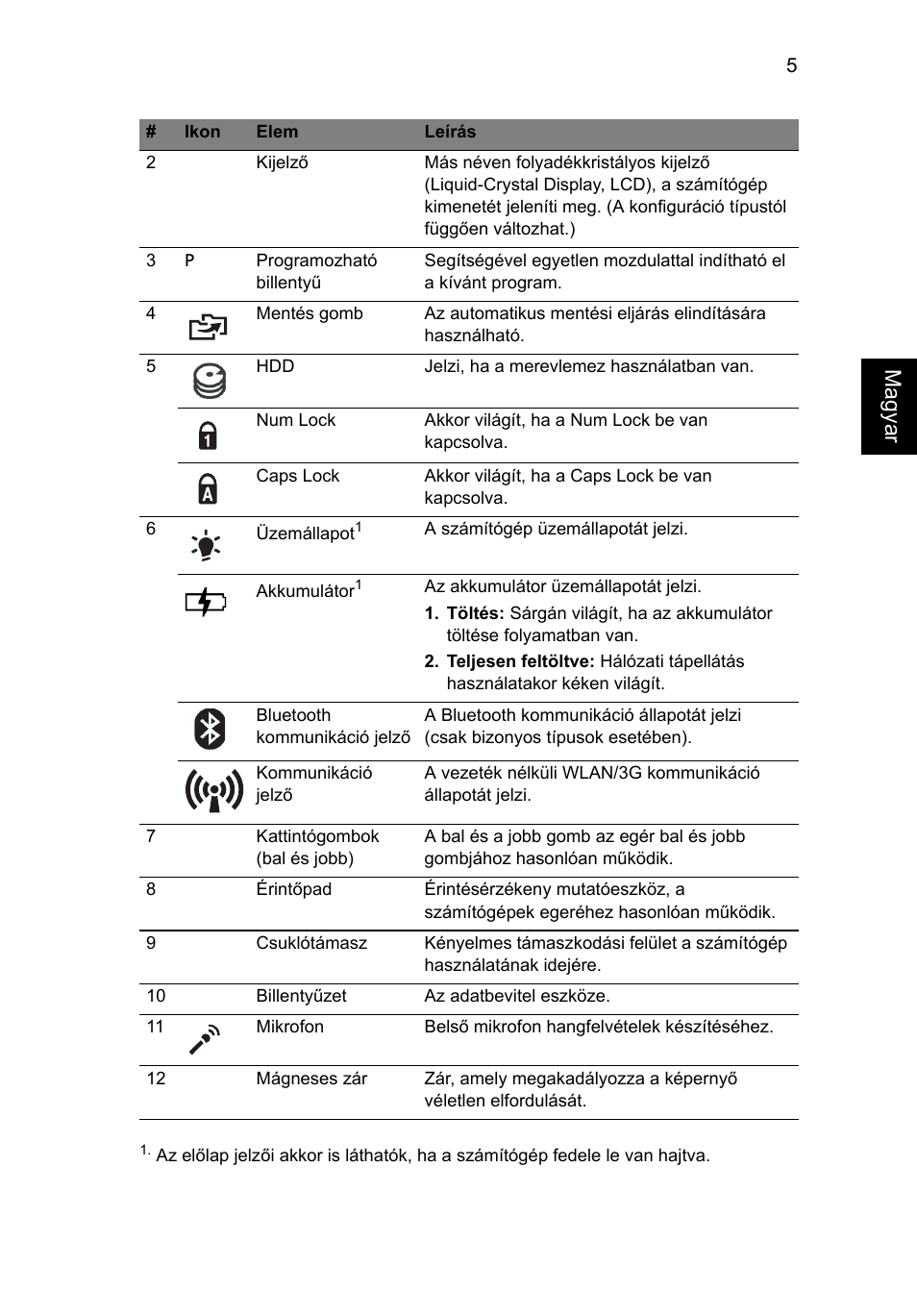 Magya r | Acer Aspire 1825PTZ User Manual | Page 167 / 378