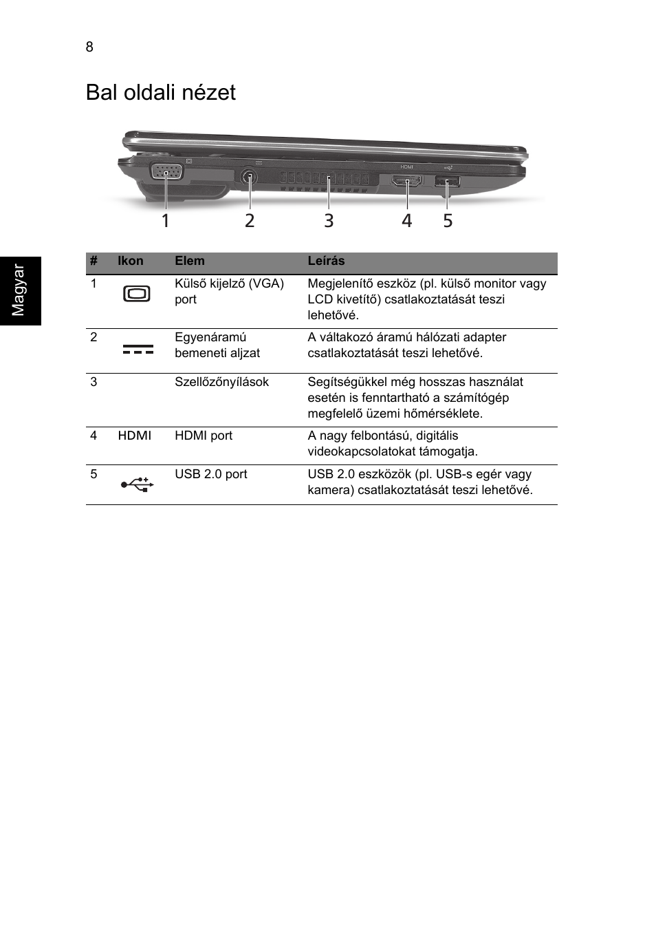 Bal oldali nézet | Acer Aspire 1825PTZ User Manual | Page 170 / 378