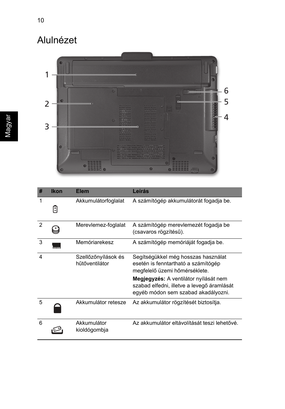 Alulnézet | Acer Aspire 1825PTZ User Manual | Page 172 / 378