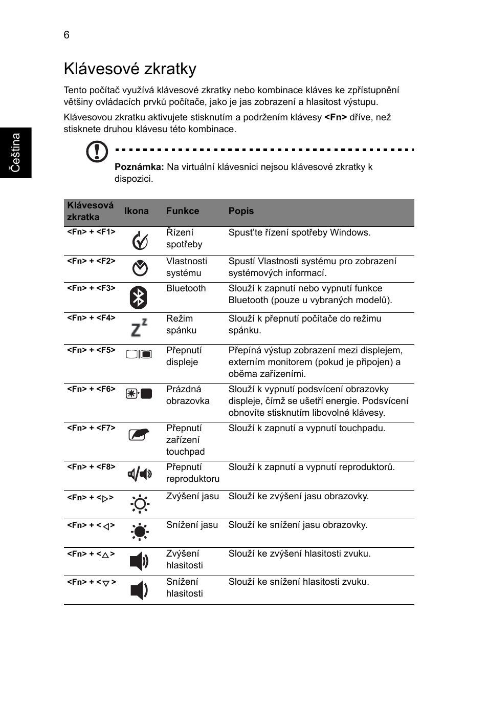 Klávesové zkratky, Češ tin a | Acer Aspire 1825PTZ User Manual | Page 180 / 378