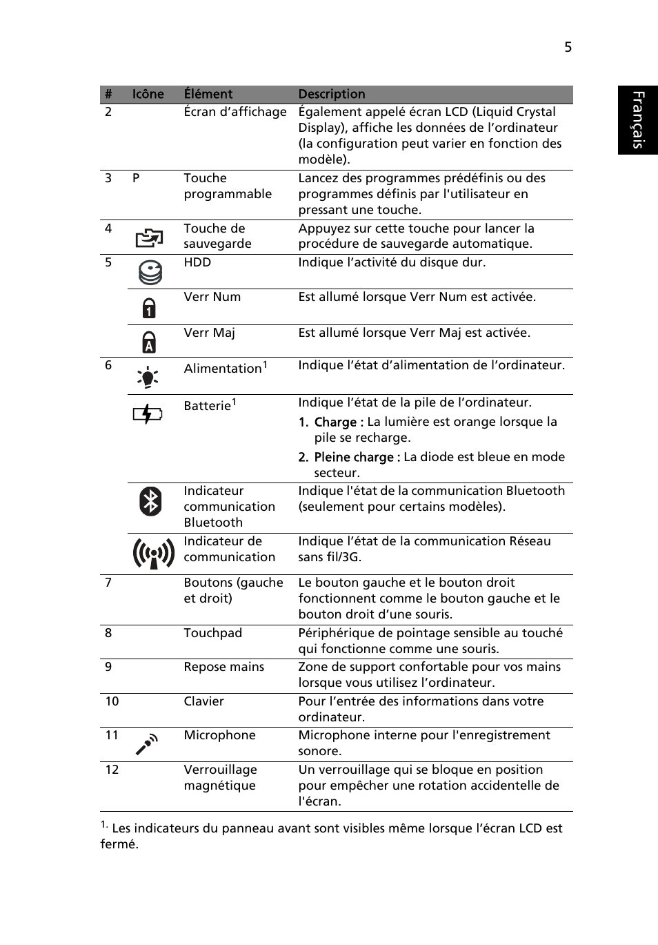 Français | Acer Aspire 1825PTZ User Manual | Page 19 / 378