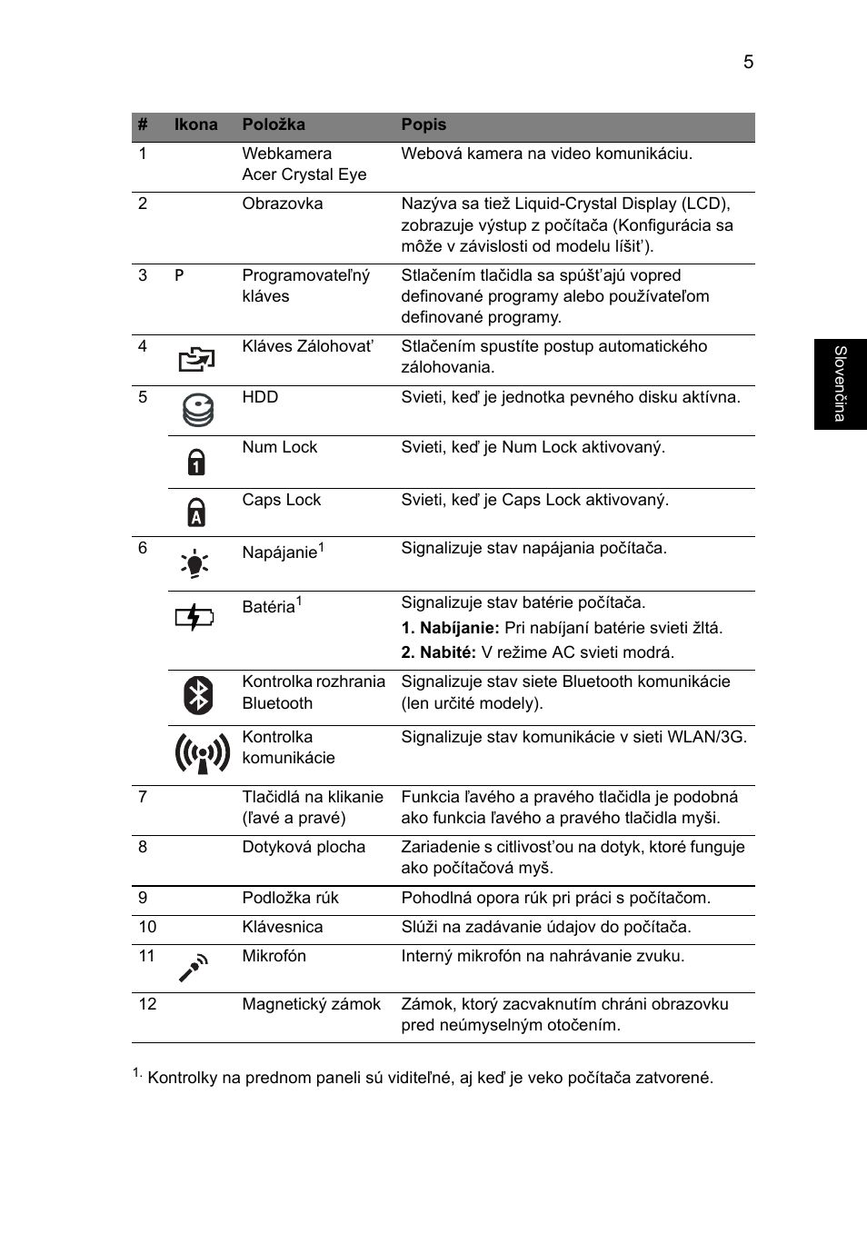 Acer Aspire 1825PTZ User Manual | Page 191 / 378