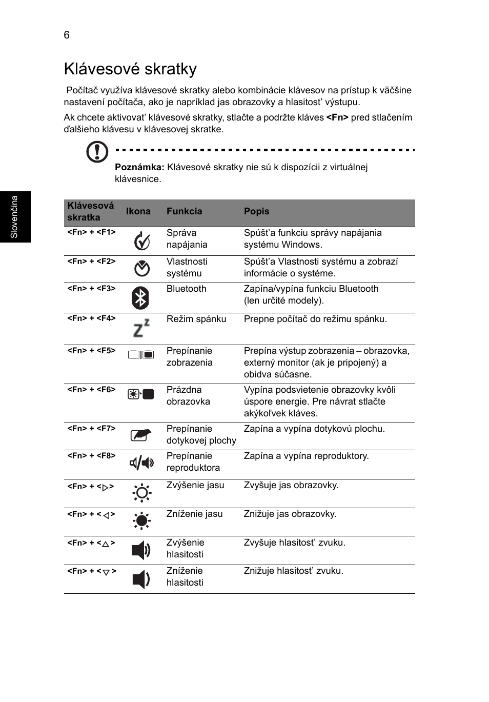 Klávesové skratky | Acer Aspire 1825PTZ User Manual | Page 192 / 378