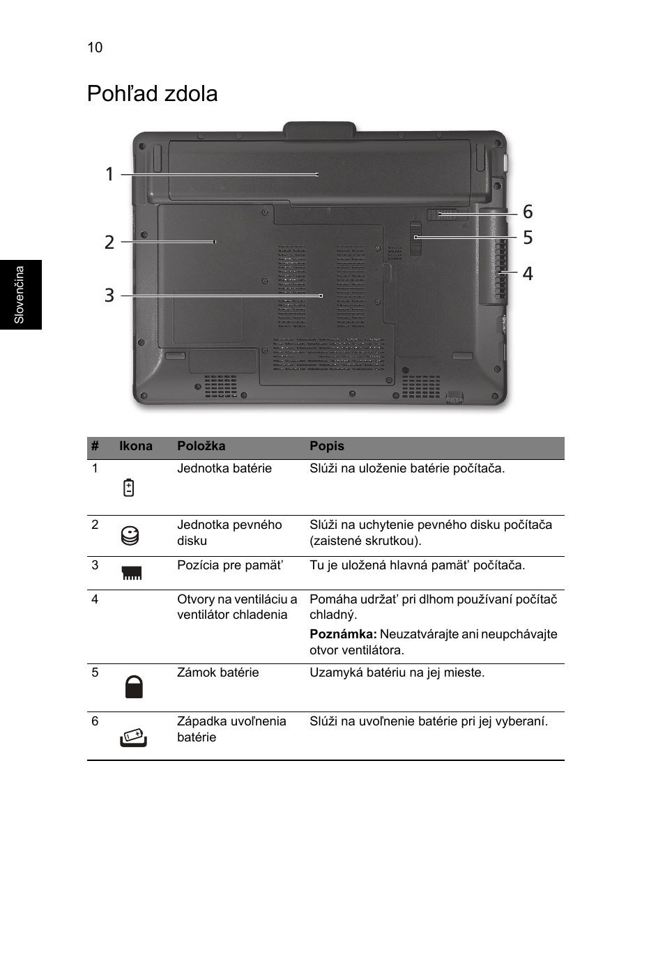 Pohľad zdola | Acer Aspire 1825PTZ User Manual | Page 196 / 378