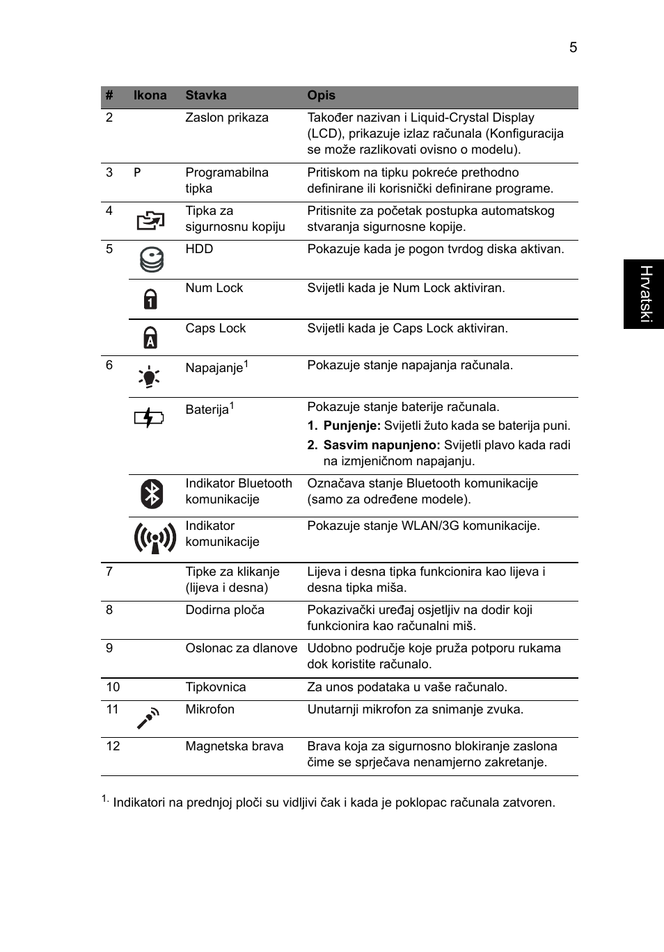 Hrvatsk i | Acer Aspire 1825PTZ User Manual | Page 215 / 378