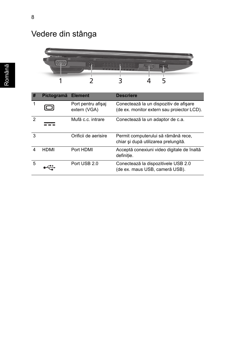 Vedere din stânga | Acer Aspire 1825PTZ User Manual | Page 230 / 378