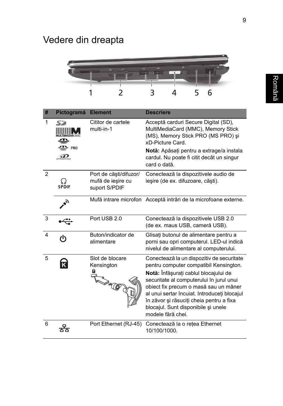 Vedere din dreapta | Acer Aspire 1825PTZ User Manual | Page 231 / 378