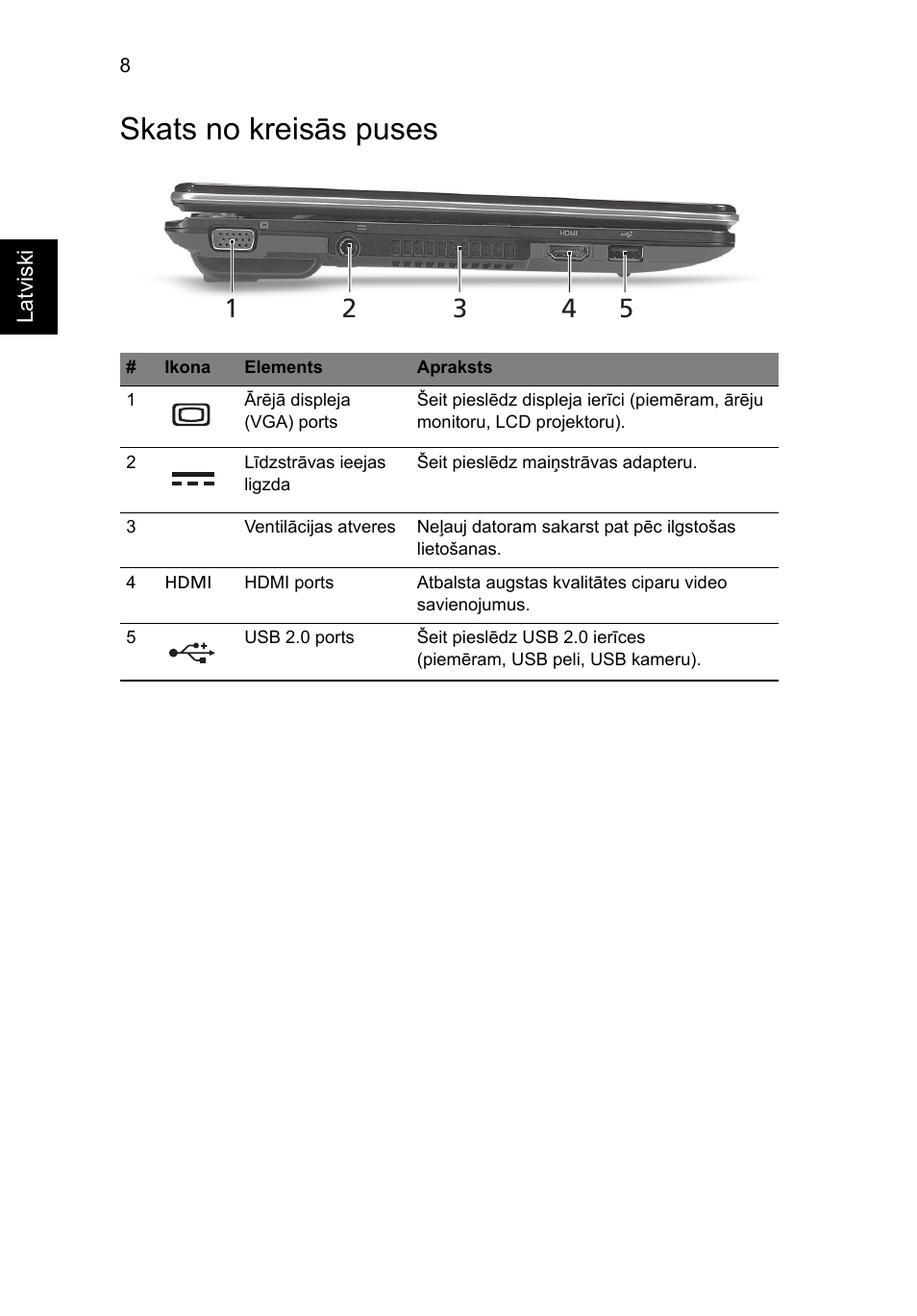 Skats no kreisās puses | Acer Aspire 1825PTZ User Manual | Page 266 / 378