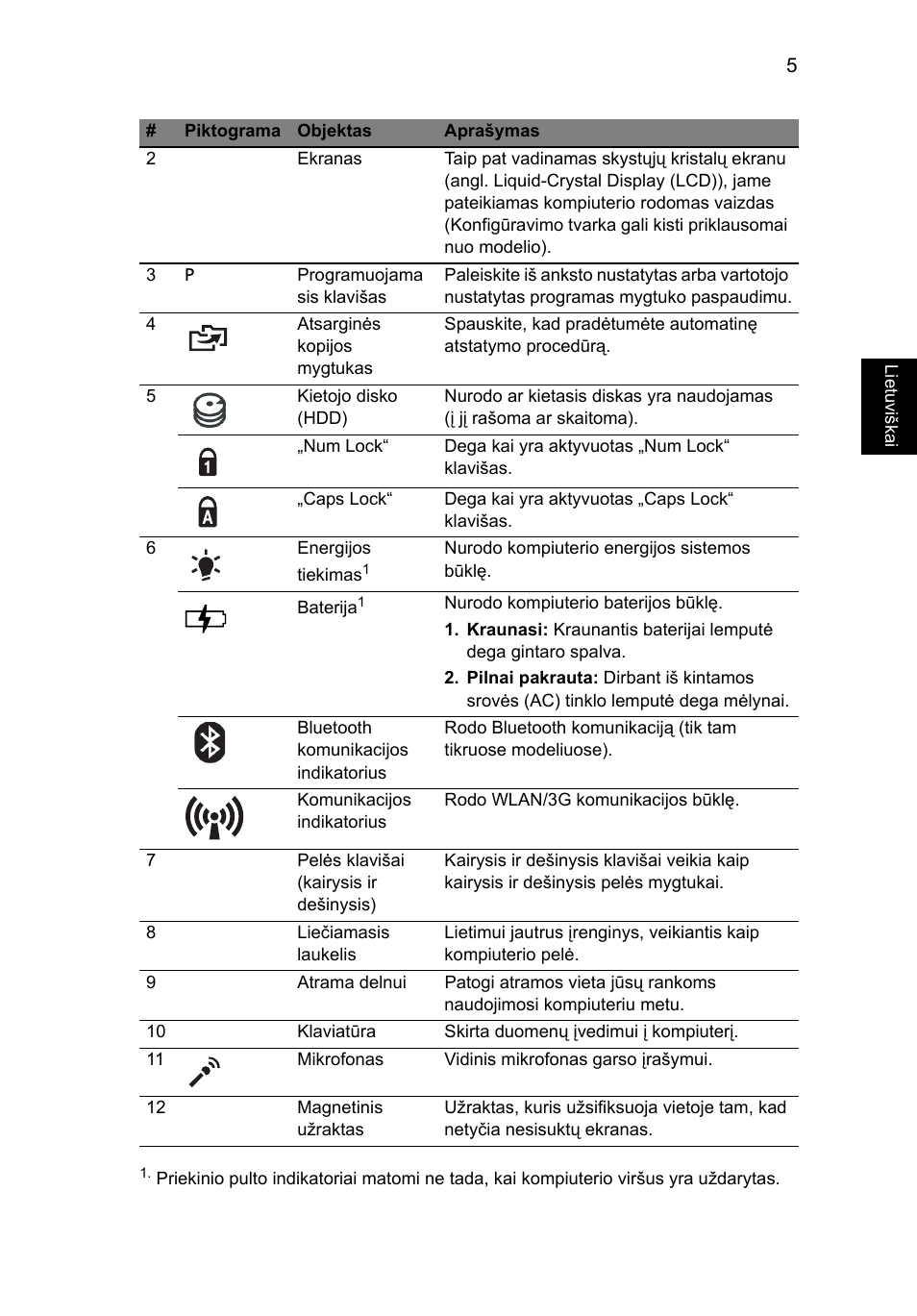 Acer Aspire 1825PTZ User Manual | Page 275 / 378