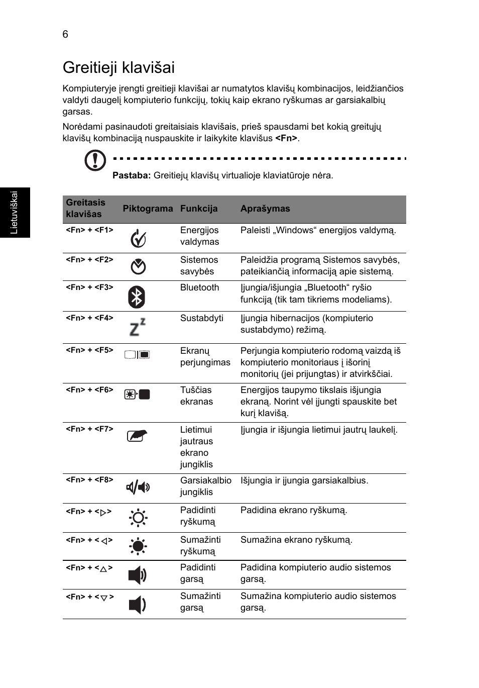 Greitieji klavišai | Acer Aspire 1825PTZ User Manual | Page 276 / 378