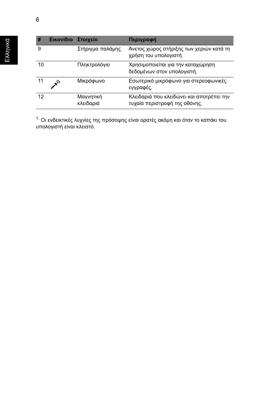 Acer Aspire 1825PTZ User Manual | Page 288 / 378