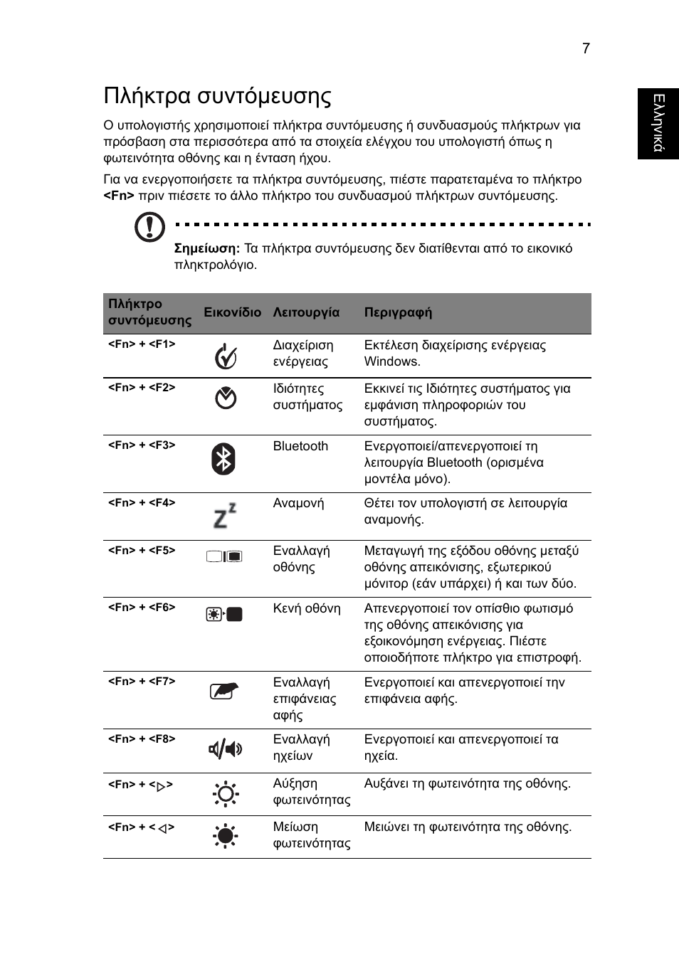 Πλήκτρα συντόμευσης | Acer Aspire 1825PTZ User Manual | Page 289 / 378