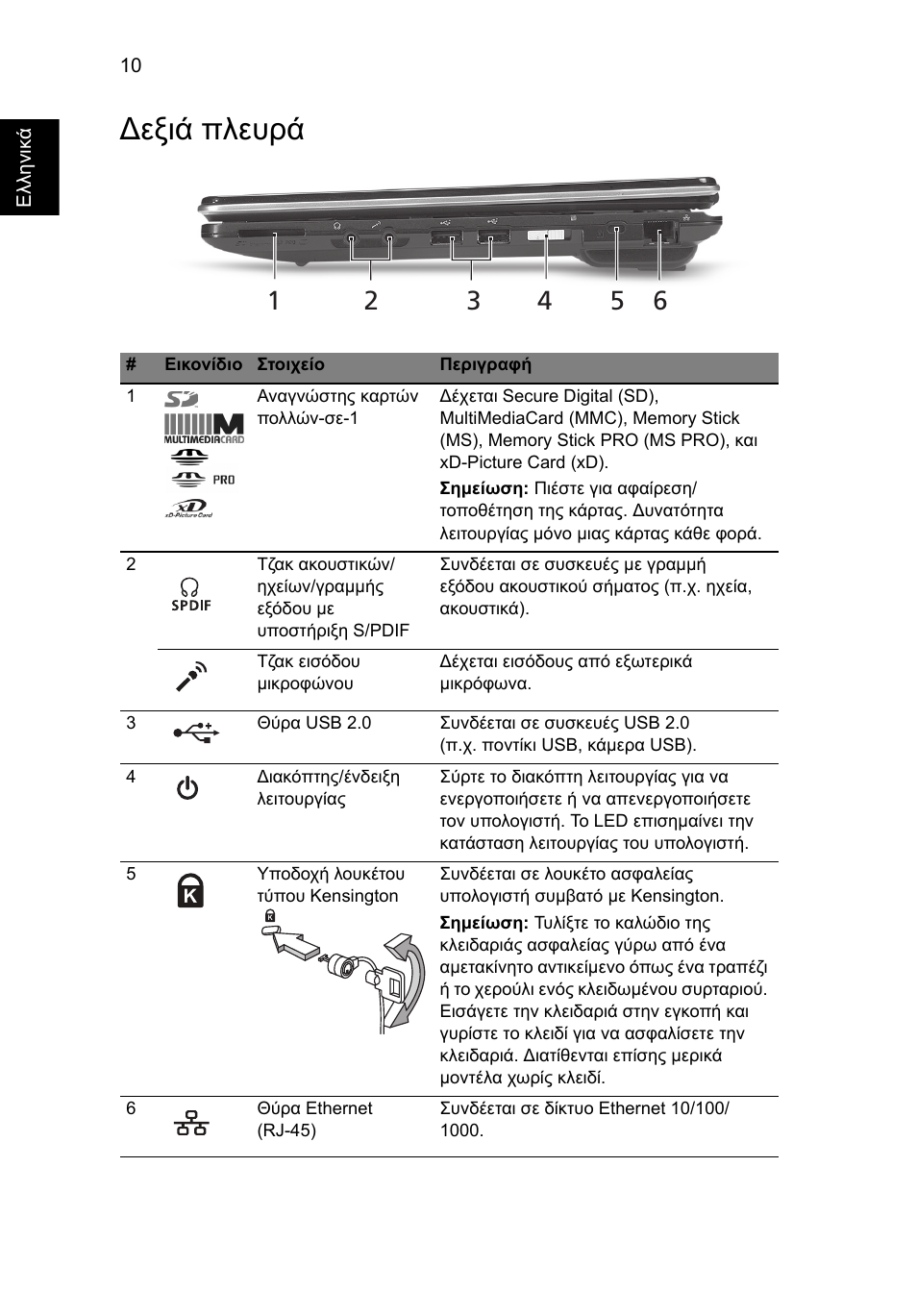 Δεξιά πλευρά | Acer Aspire 1825PTZ User Manual | Page 292 / 378