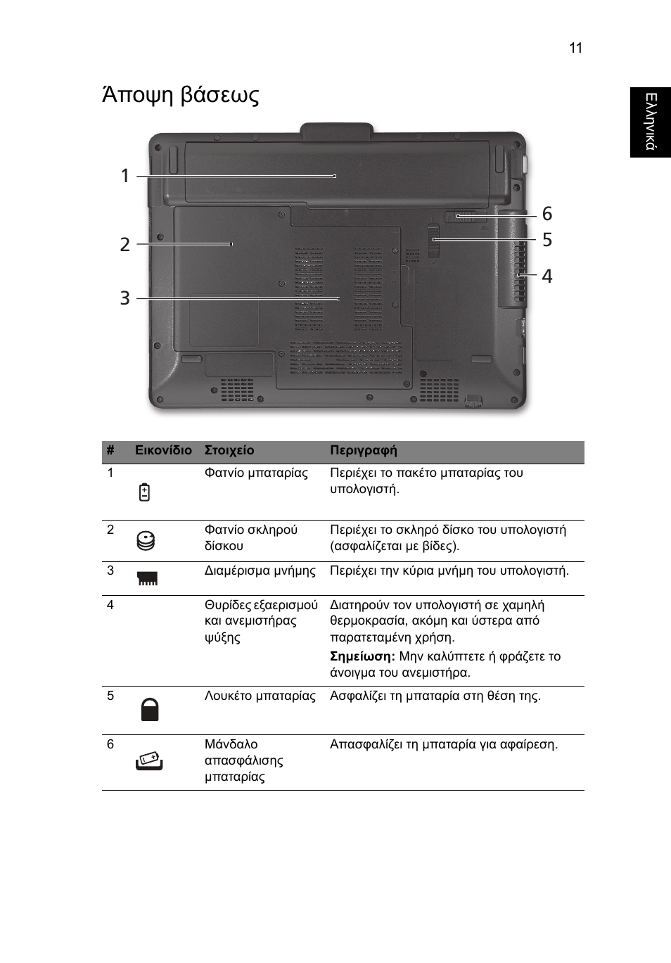 Άποψη βάσεως | Acer Aspire 1825PTZ User Manual | Page 293 / 378
