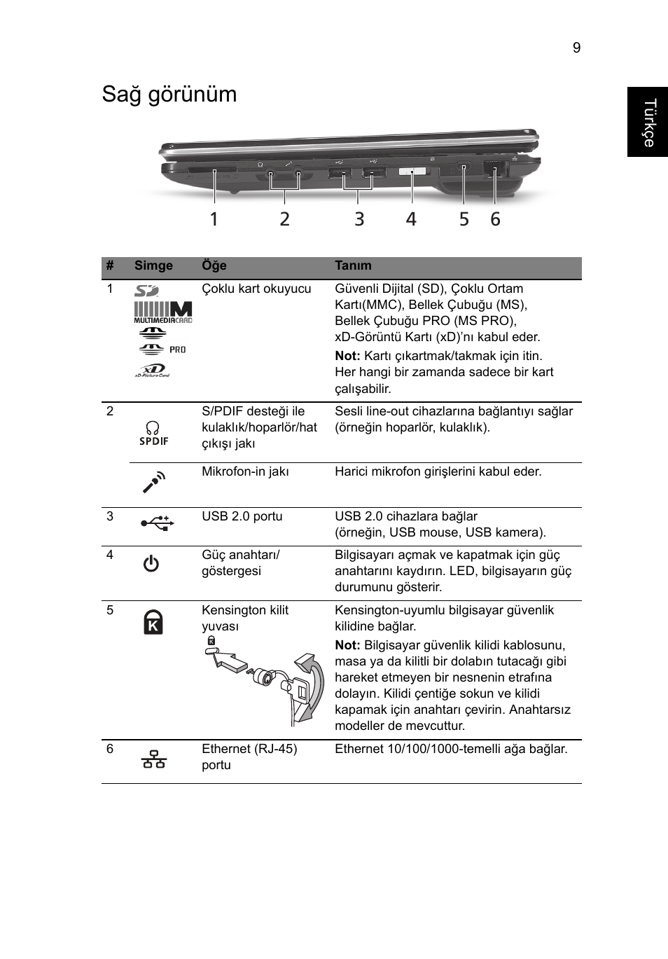 Sağ görünüm | Acer Aspire 1825PTZ User Manual | Page 303 / 378