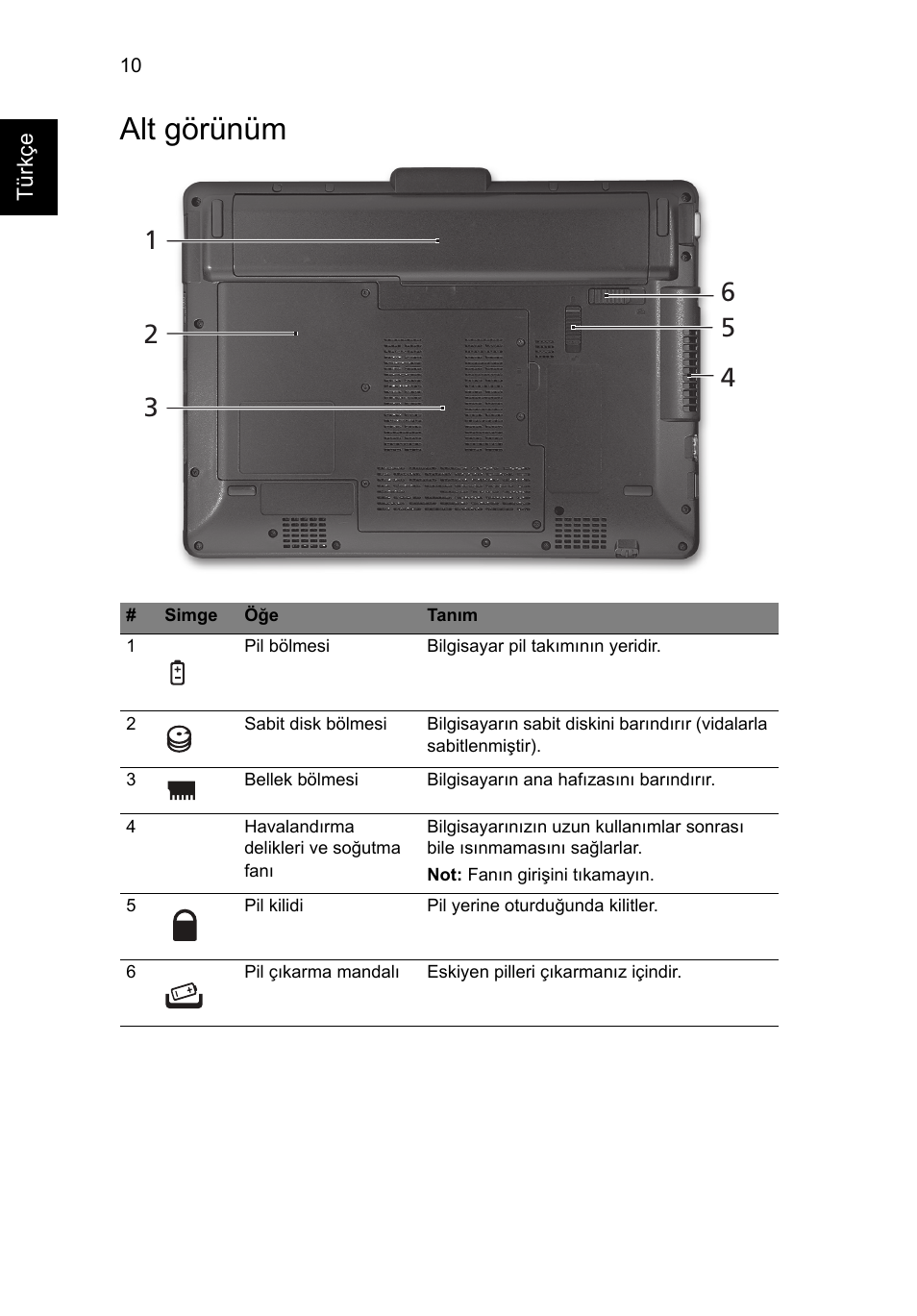 Alt görünüm | Acer Aspire 1825PTZ User Manual | Page 304 / 378