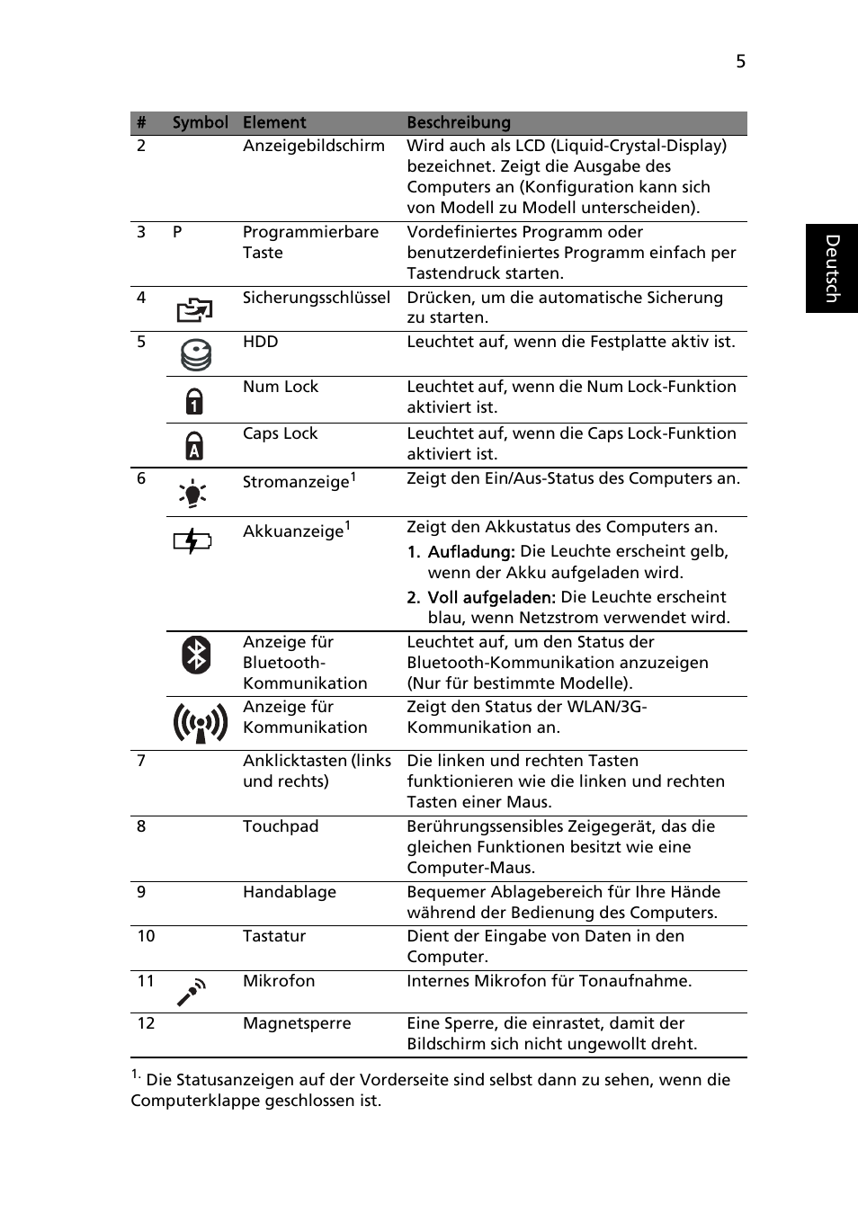 Acer Aspire 1825PTZ User Manual | Page 31 / 378