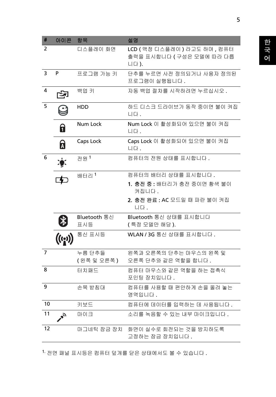 한 국 어 | Acer Aspire 1825PTZ User Manual | Page 323 / 378