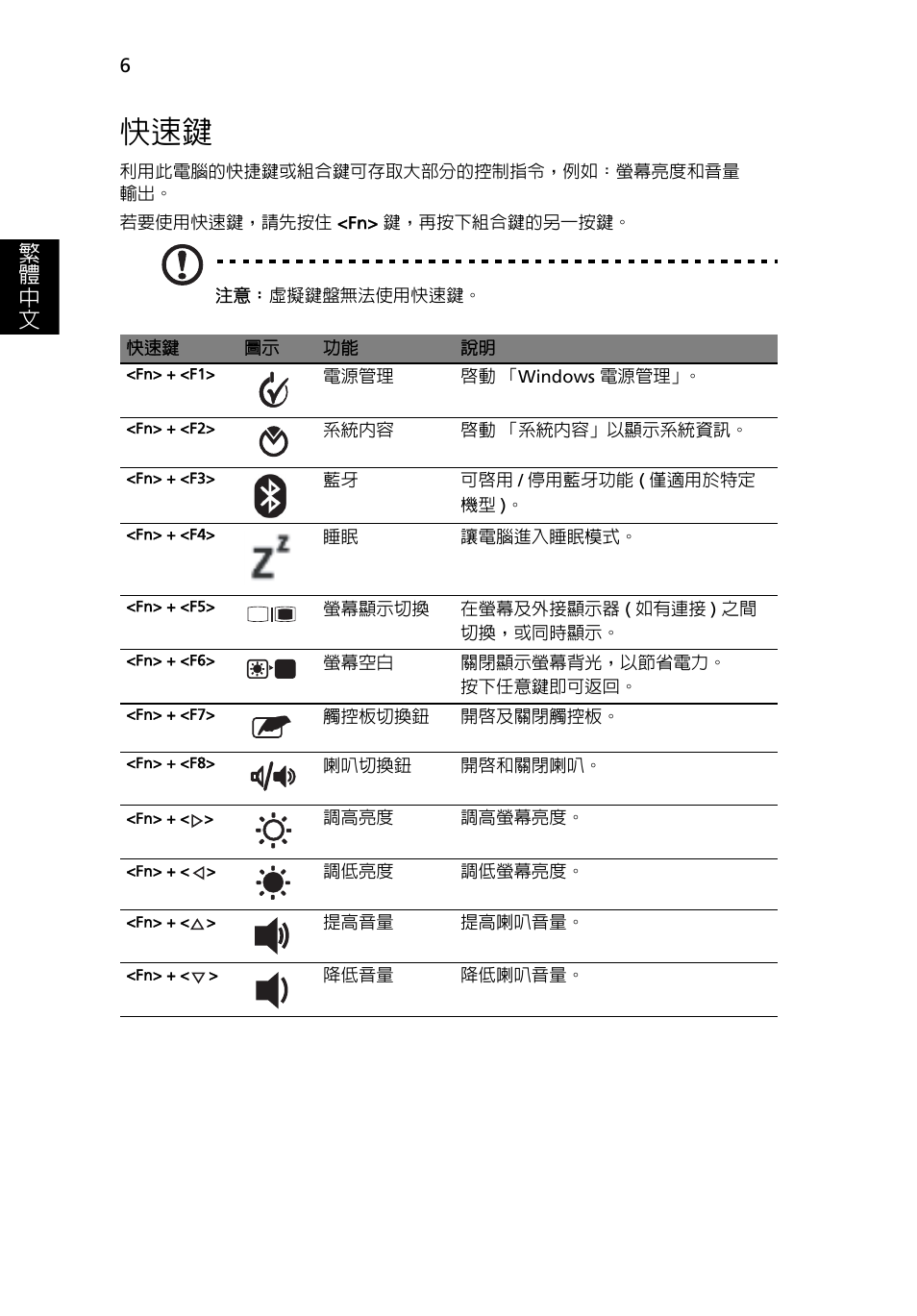 繁 體 中 文 | Acer Aspire 1825PTZ User Manual | Page 336 / 378