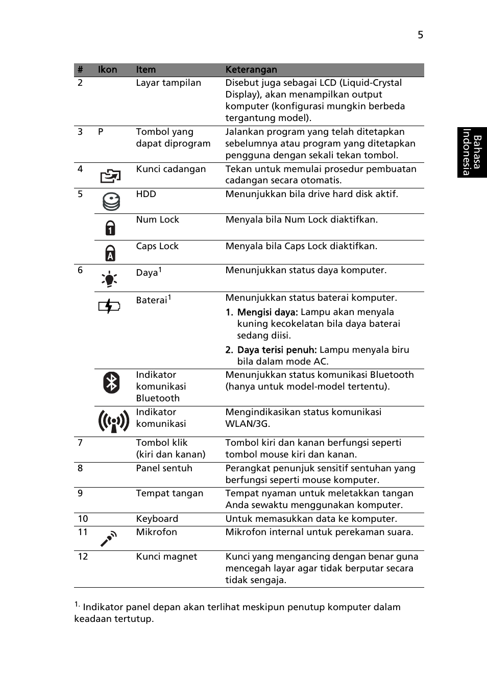 Acer Aspire 1825PTZ User Manual | Page 359 / 378