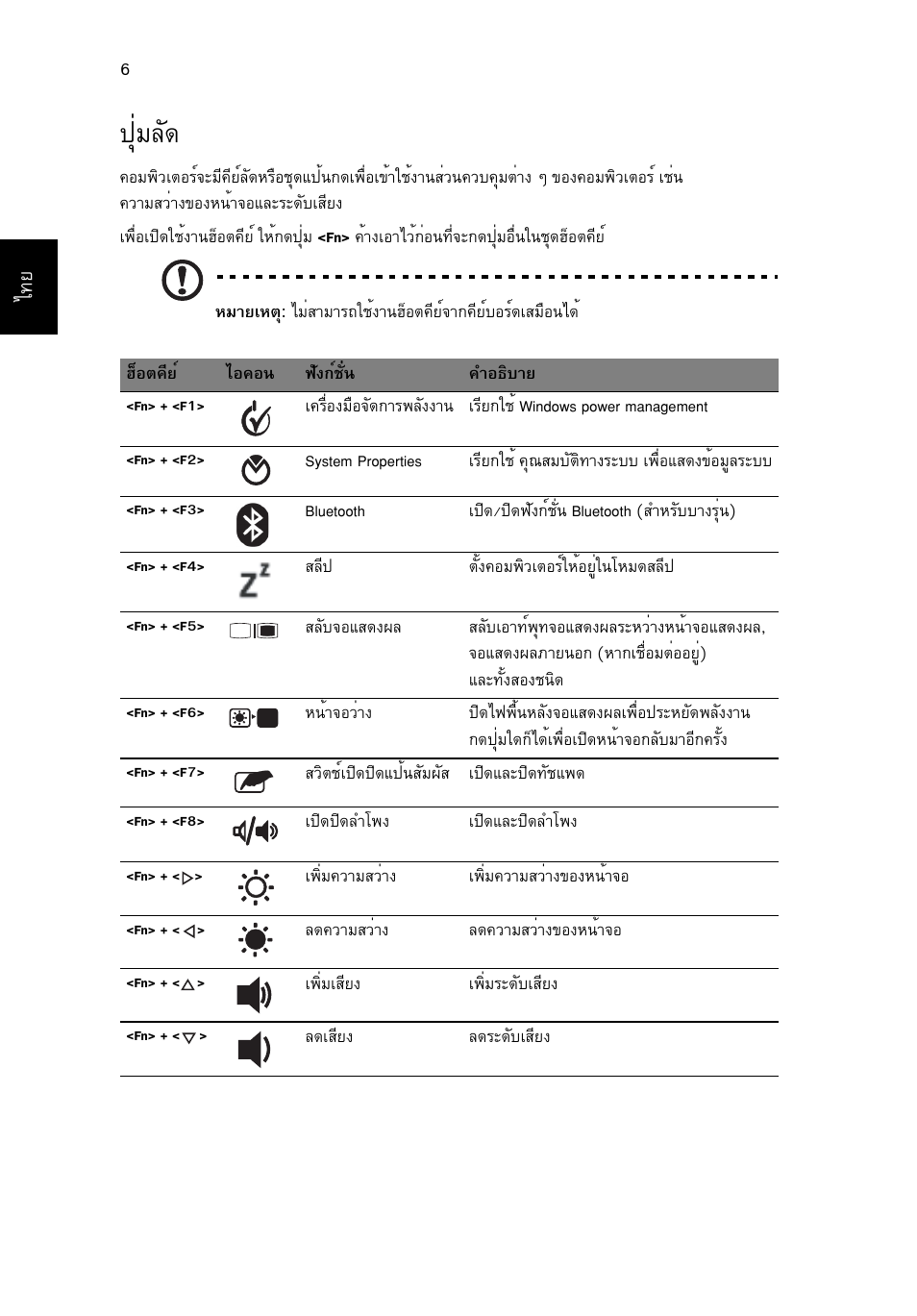 ปุ่มลัด, Шибес | Acer Aspire 1825PTZ User Manual | Page 372 / 378