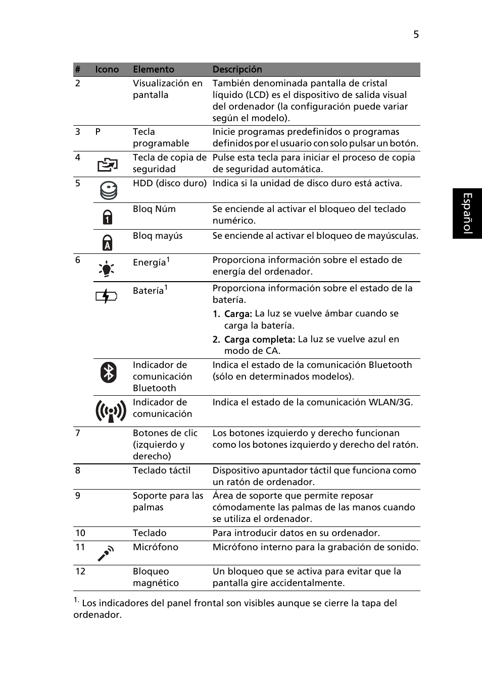 Es paño l | Acer Aspire 1825PTZ User Manual | Page 55 / 378