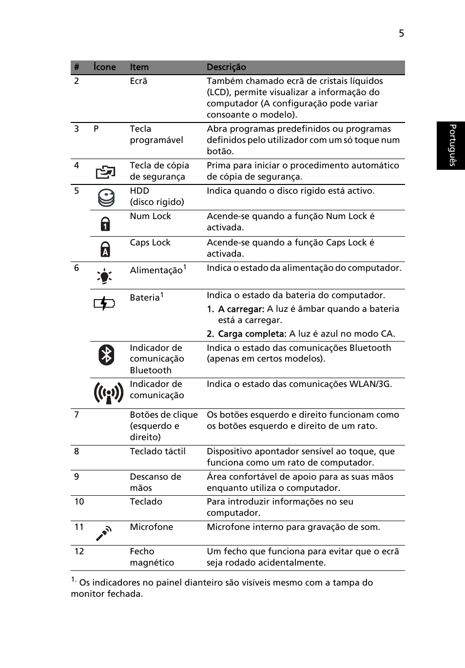 Portugu ês | Acer Aspire 1825PTZ User Manual | Page 69 / 378