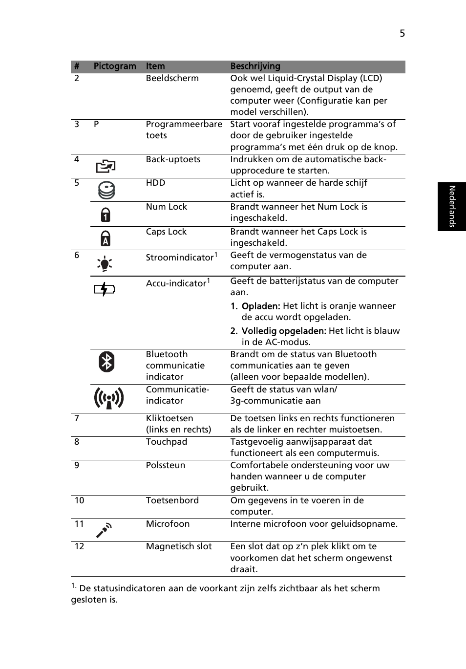 Acer Aspire 1825PTZ User Manual | Page 81 / 378