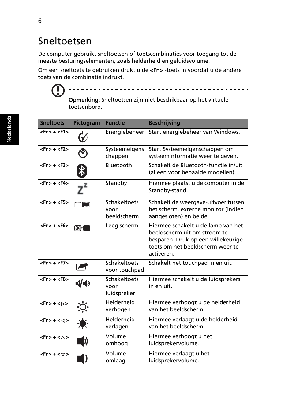 Sneltoetsen | Acer Aspire 1825PTZ User Manual | Page 82 / 378