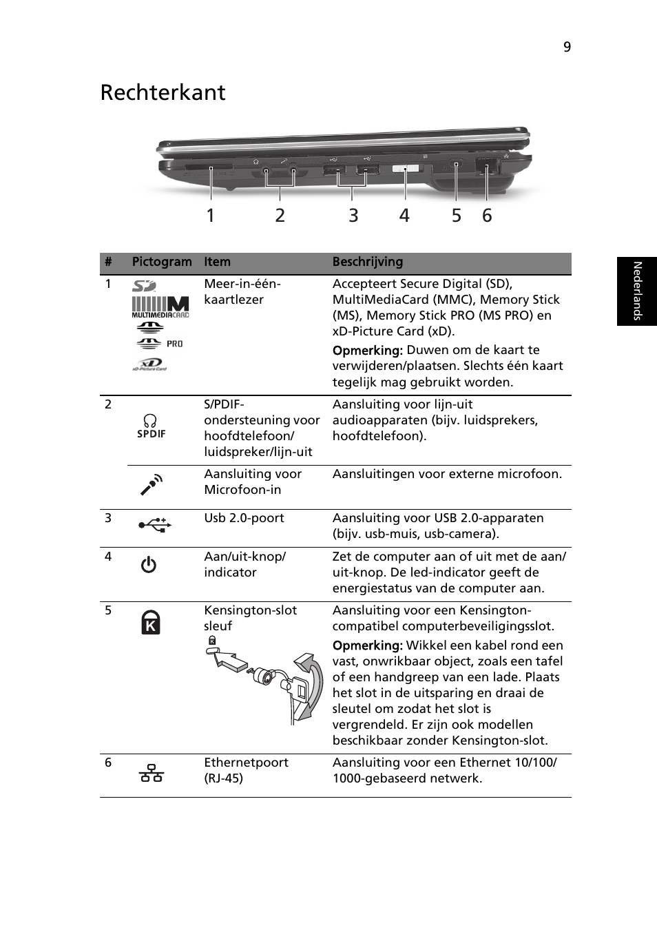 Rechterkant | Acer Aspire 1825PTZ User Manual | Page 85 / 378