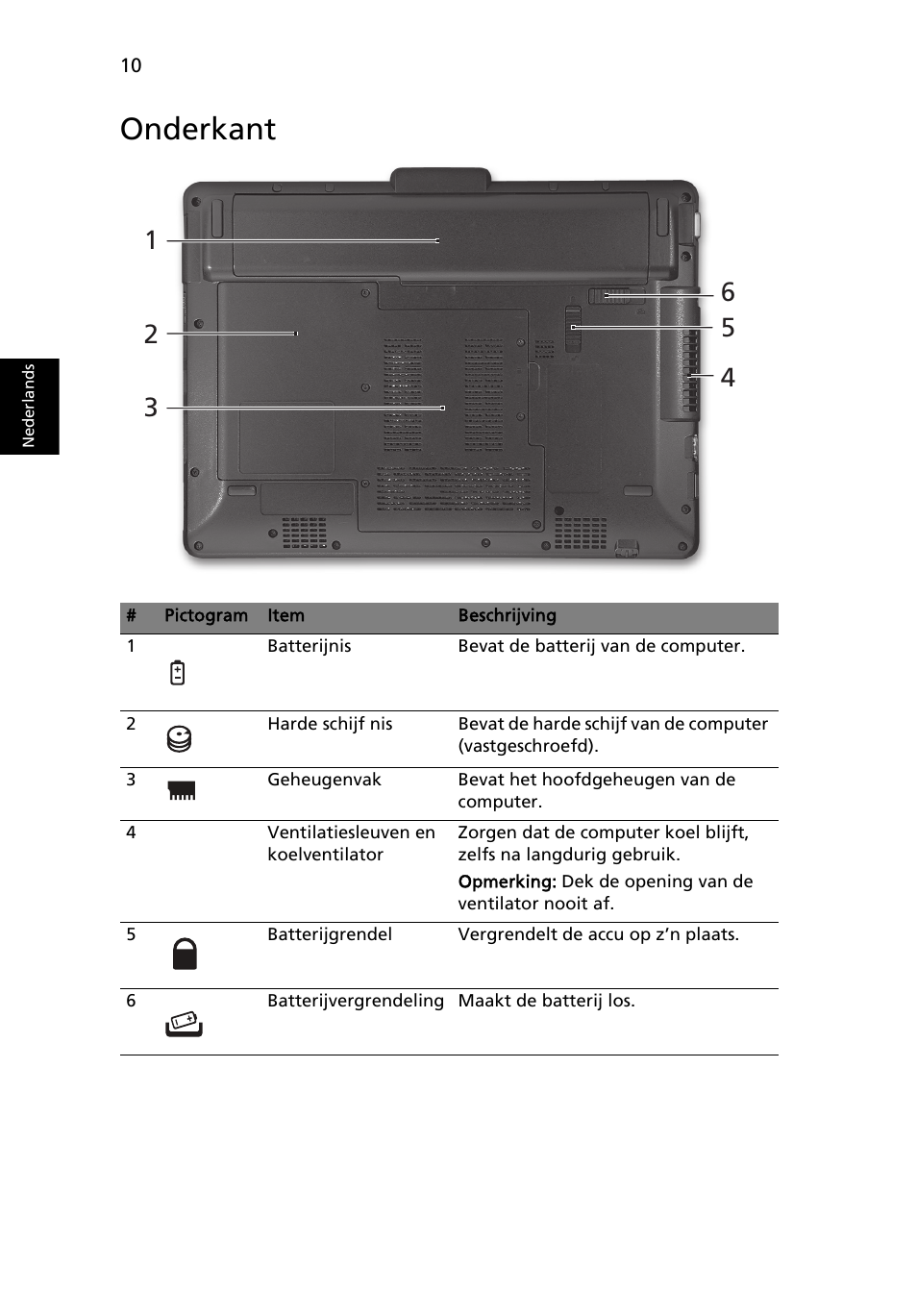 Onderkant | Acer Aspire 1825PTZ User Manual | Page 86 / 378