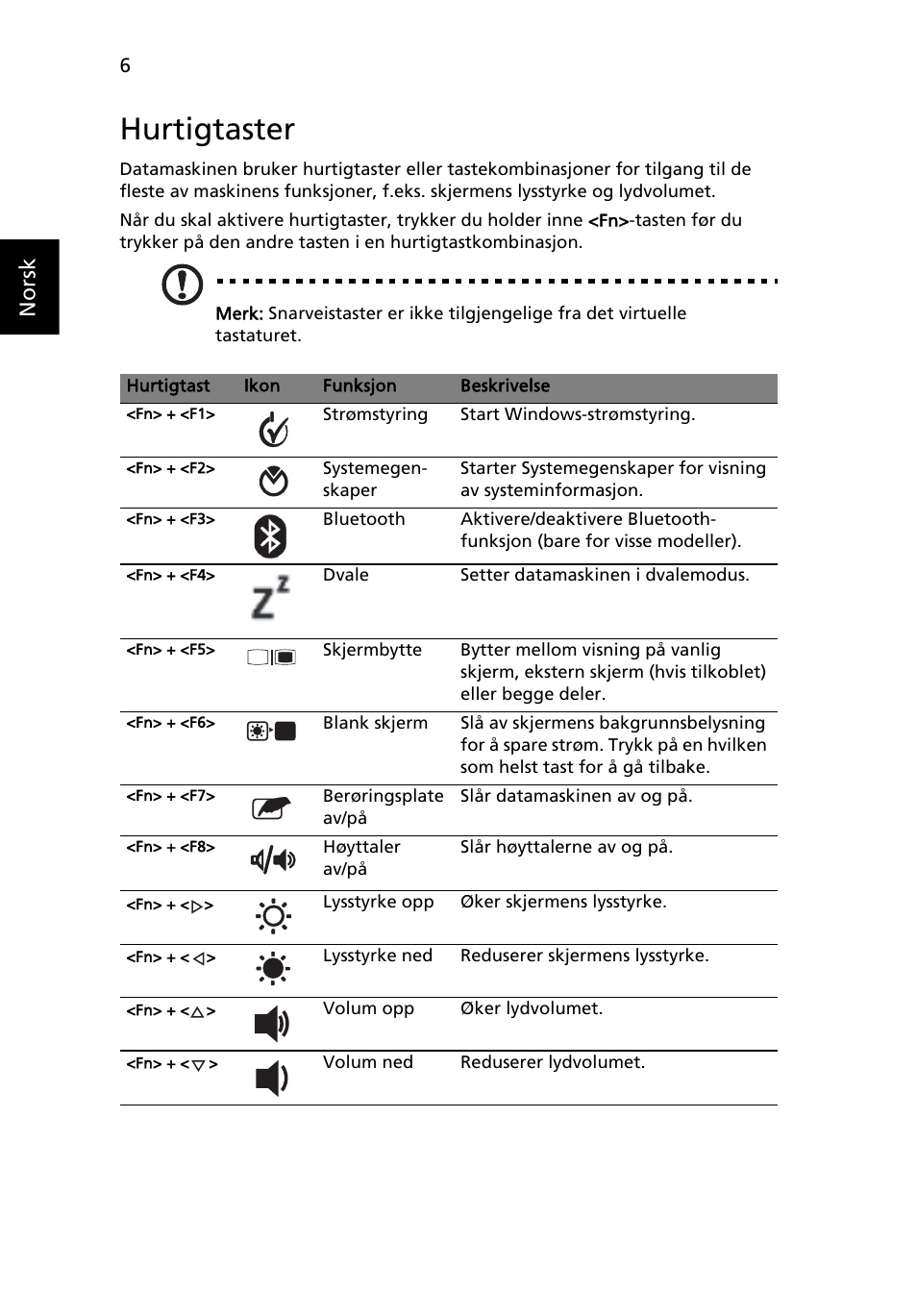 Hurtigtaster, Norsk | Acer Aspire 1825PTZ User Manual | Page 94 / 378