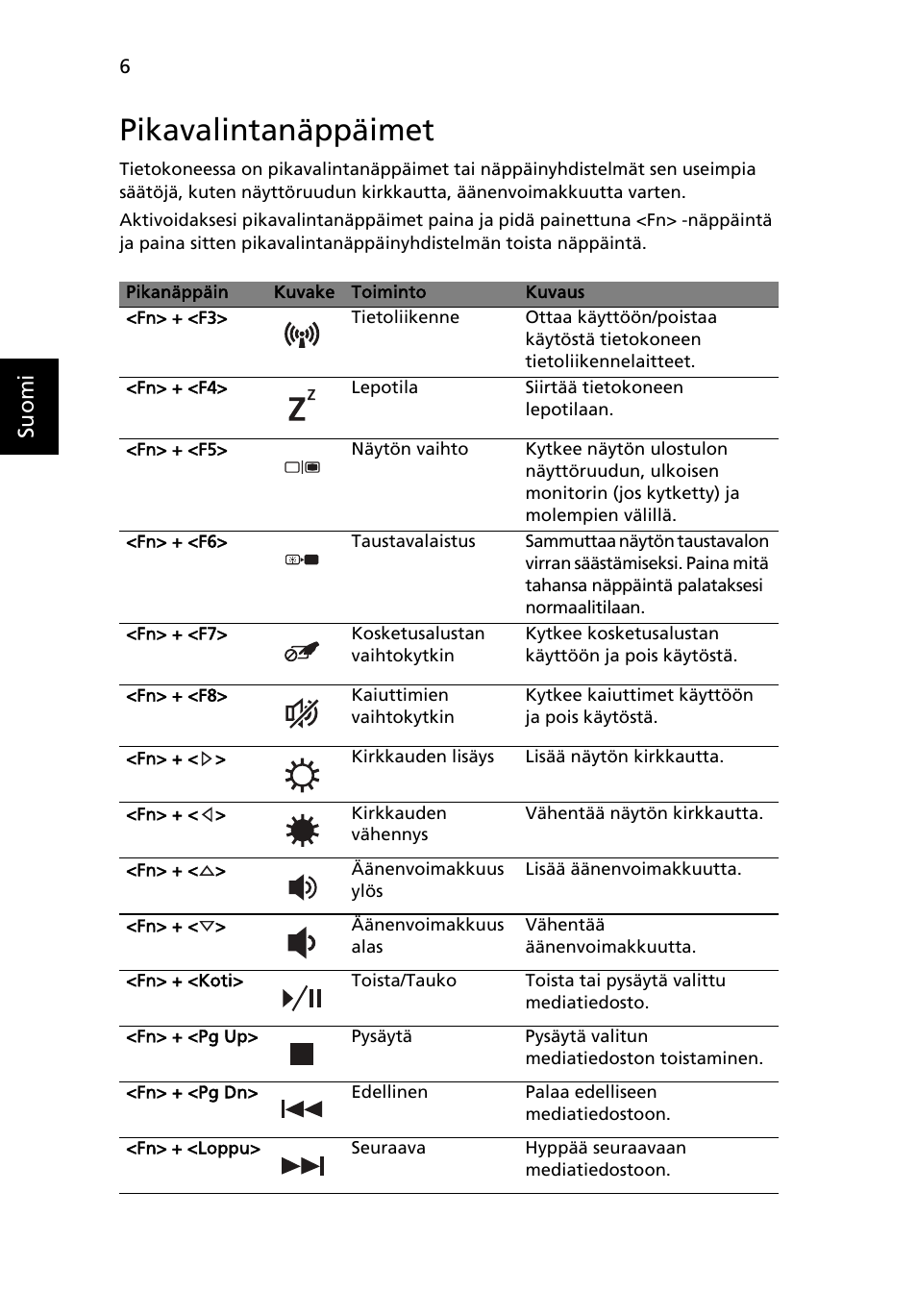 Pikavalintanäppäimet, Suo m i | Acer Aspire 5745DG User Manual | Page 110 / 314