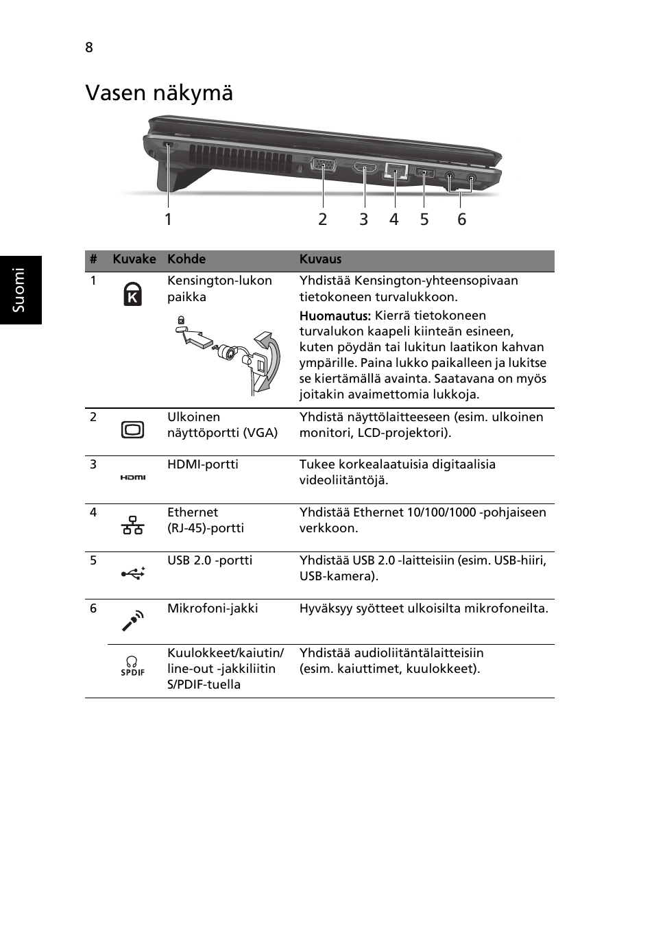 Vasen näkymä | Acer Aspire 5745DG User Manual | Page 112 / 314