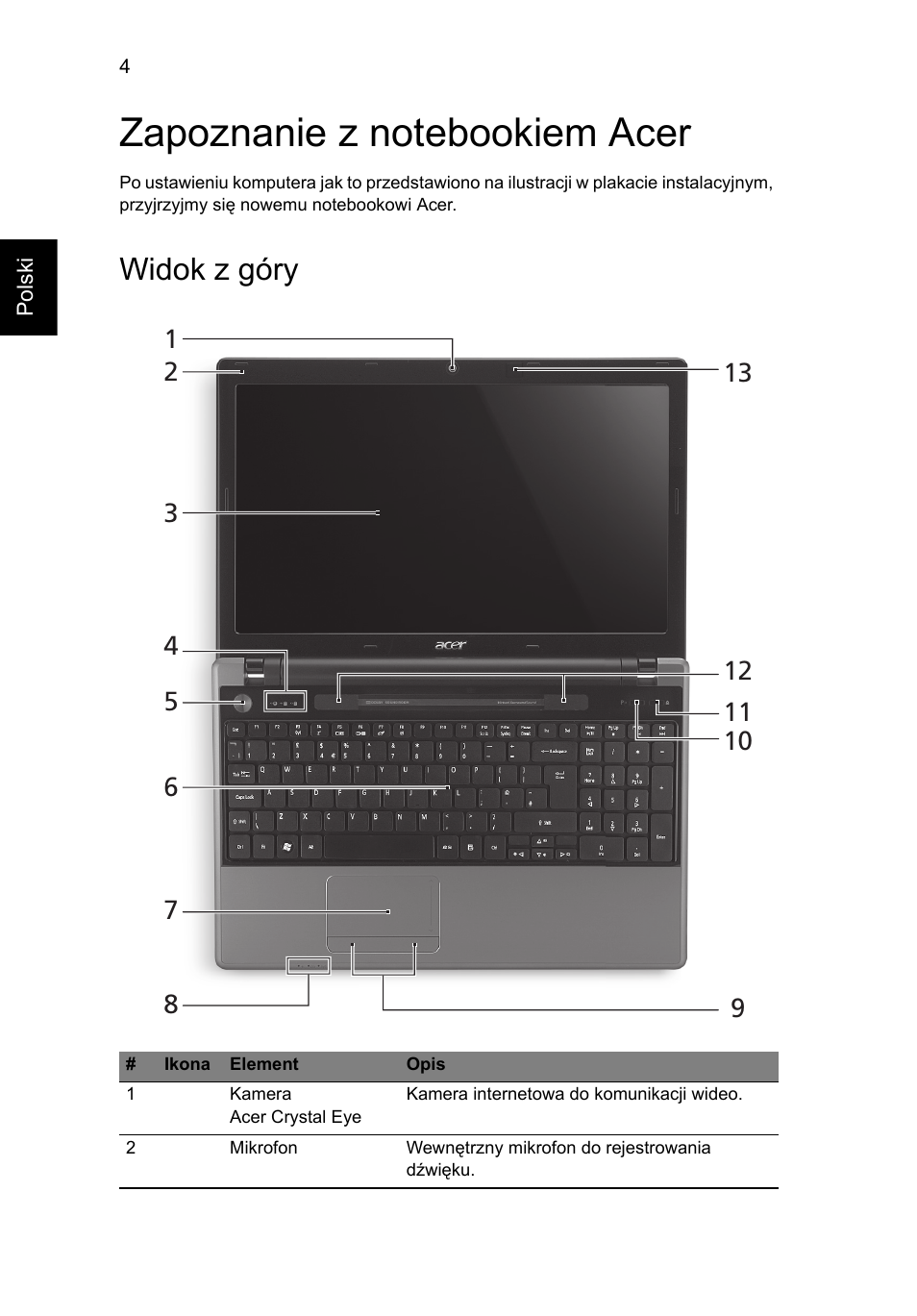 Zapoznanie z notebookiem acer, Widok z góry | Acer Aspire 5745DG User Manual | Page 128 / 314