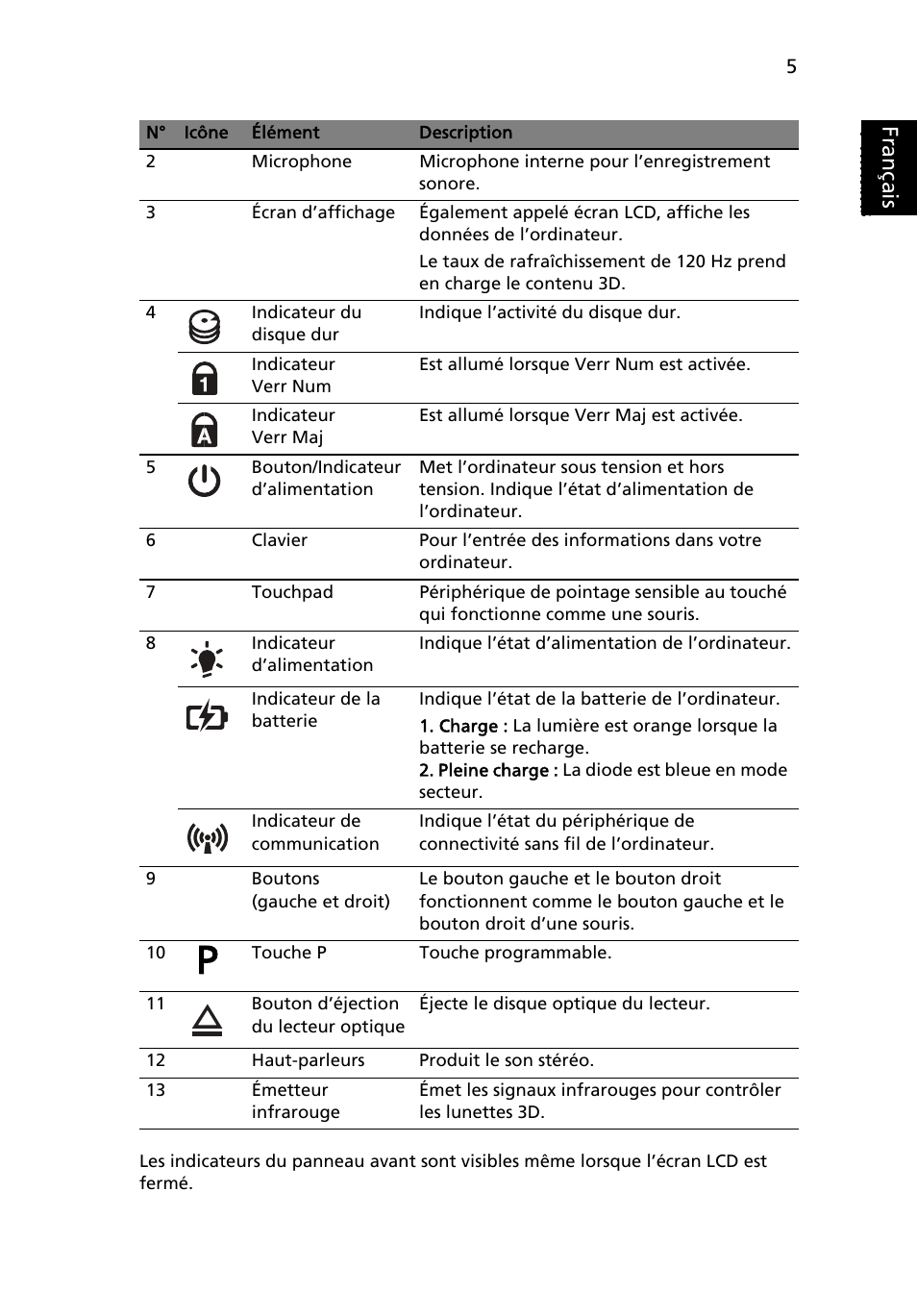 Français | Acer Aspire 5745DG User Manual | Page 17 / 314