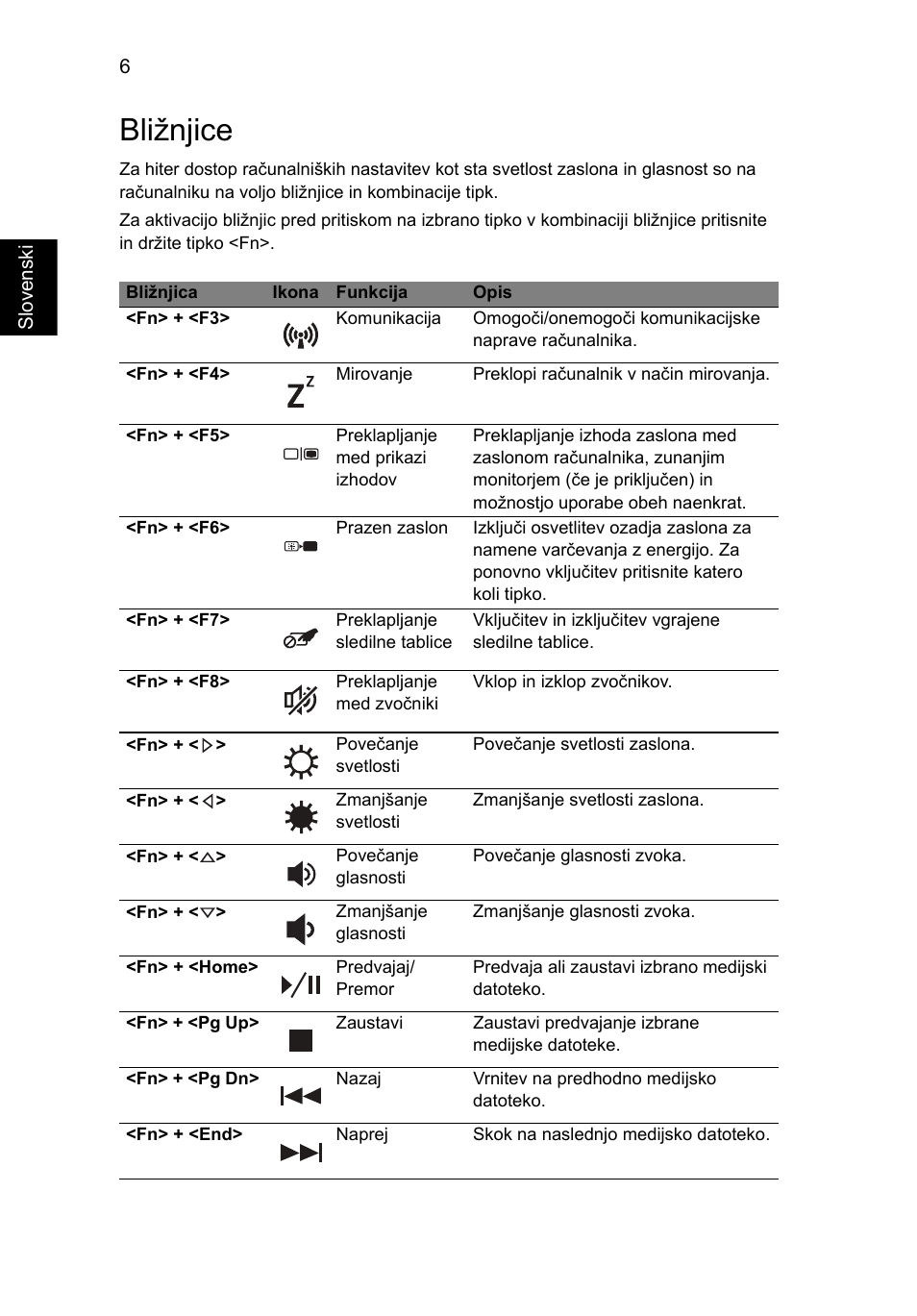 Bližnjice | Acer Aspire 5745DG User Manual | Page 170 / 314