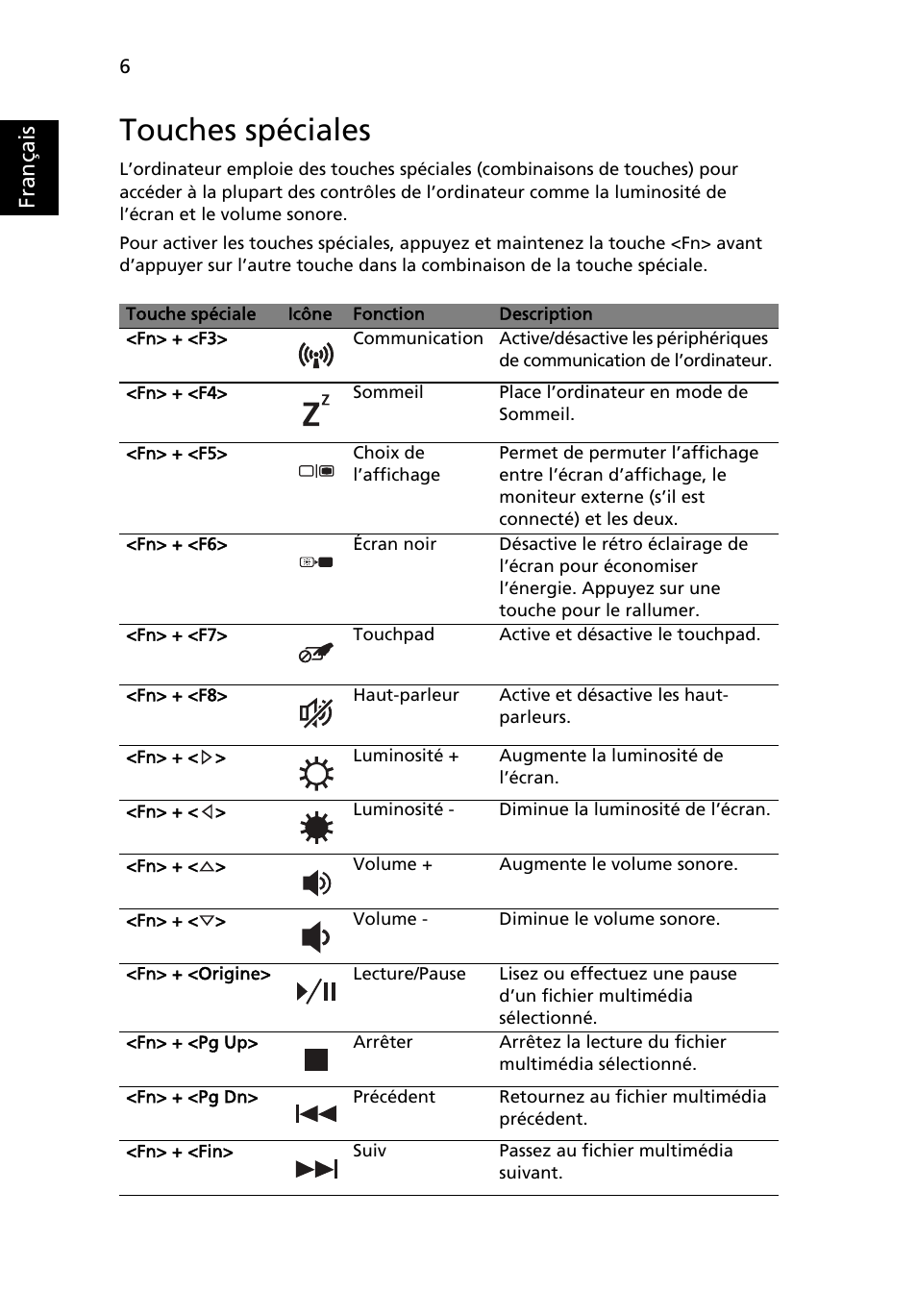 Touches spéciales, Français | Acer Aspire 5745DG User Manual | Page 18 / 314