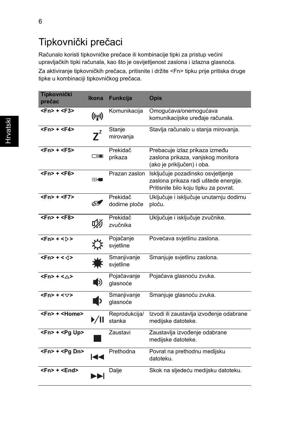 Tipkovnički prečaci, Hrvats ki | Acer Aspire 5745DG User Manual | Page 180 / 314