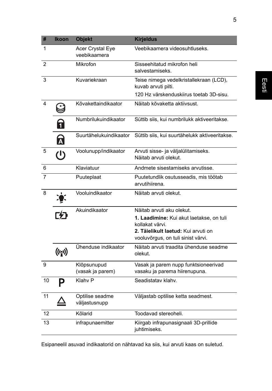 Eesti | Acer Aspire 5745DG User Manual | Page 209 / 314