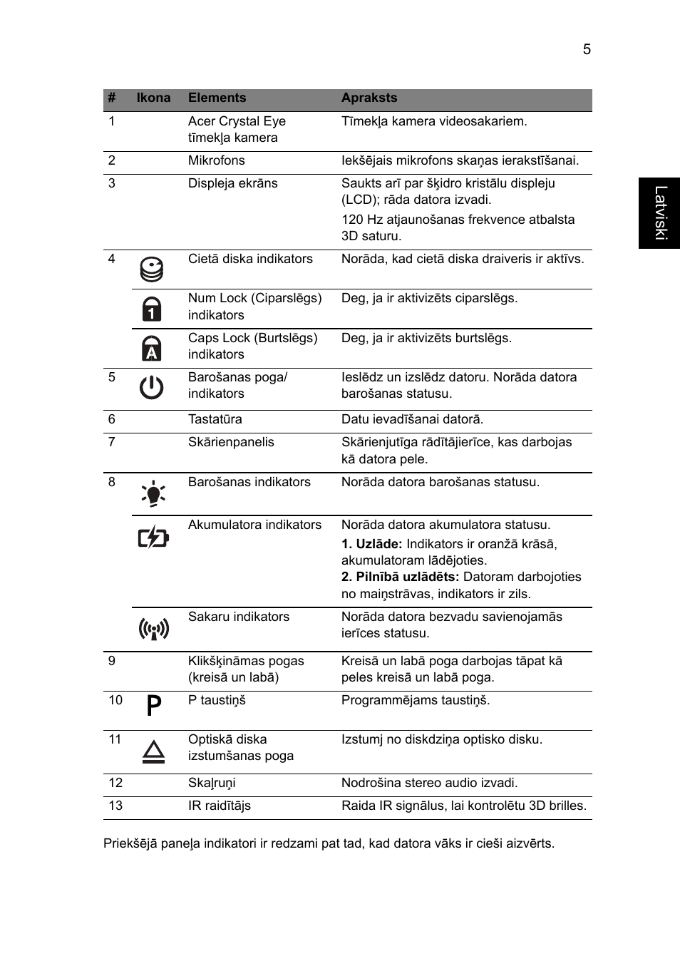 Acer Aspire 5745DG User Manual | Page 219 / 314