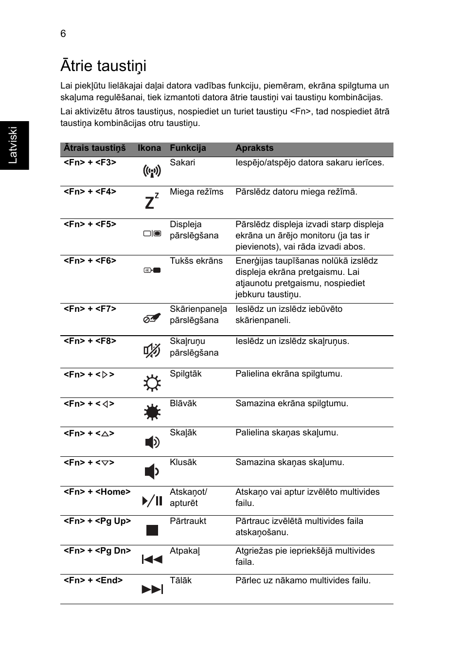 Ātrie taustiņi, Latviski | Acer Aspire 5745DG User Manual | Page 220 / 314