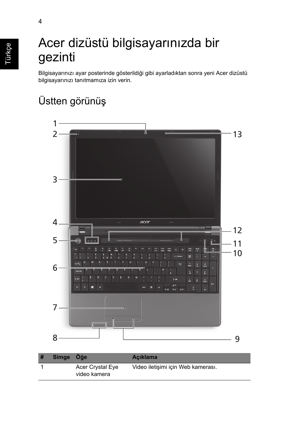 Acer dizüstü bilgisayarınızda bir gezinti, Üstten görünüş | Acer Aspire 5745DG User Manual | Page 248 / 314