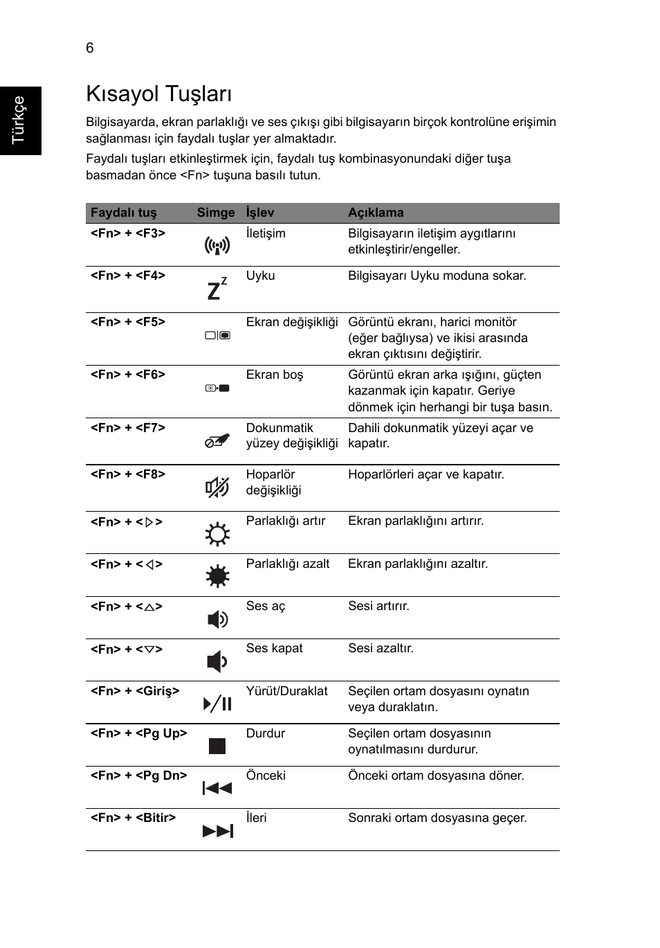 Kısayol tuşları, Tür kçe | Acer Aspire 5745DG User Manual | Page 250 / 314