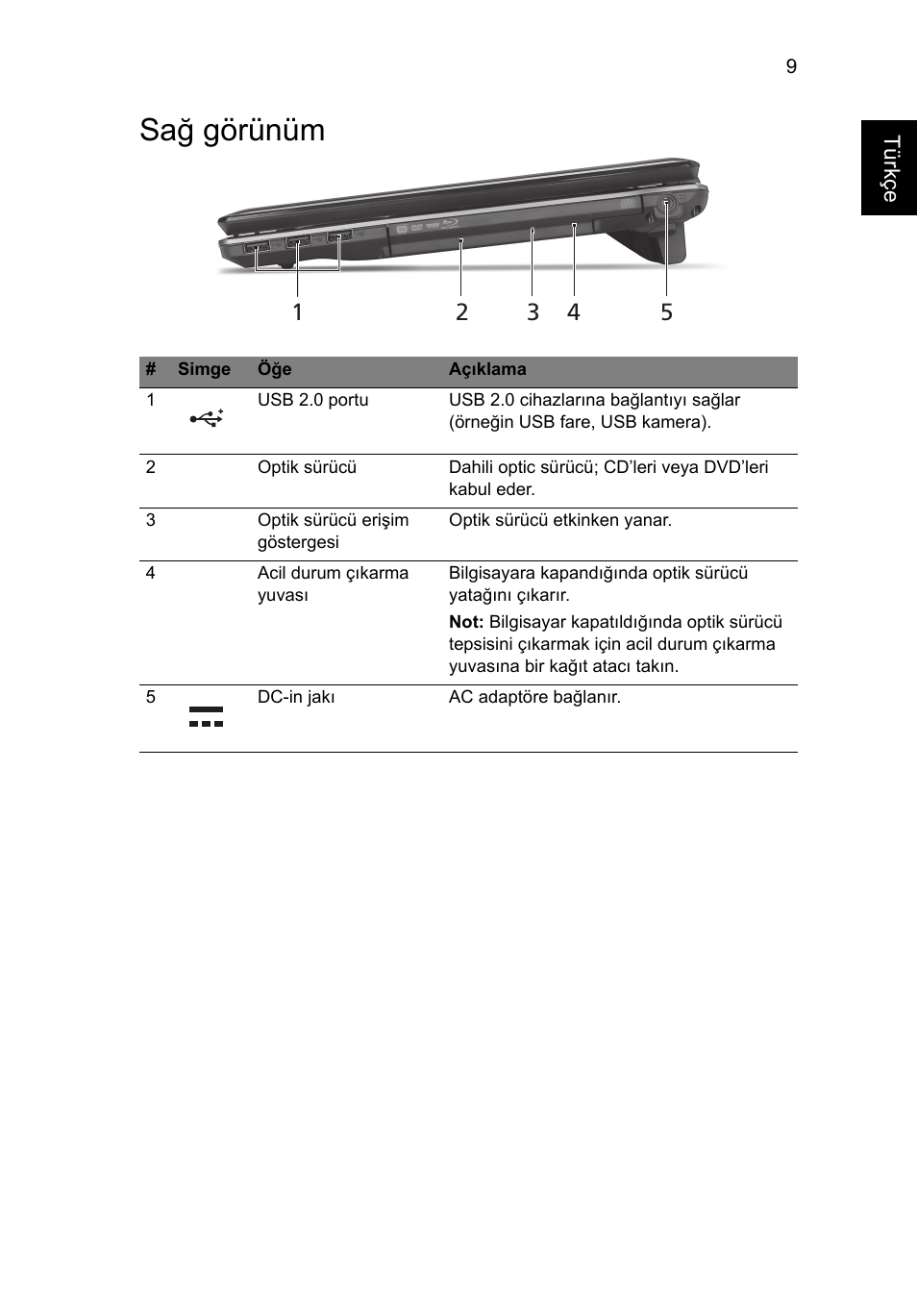 Sağ görünüm | Acer Aspire 5745DG User Manual | Page 253 / 314