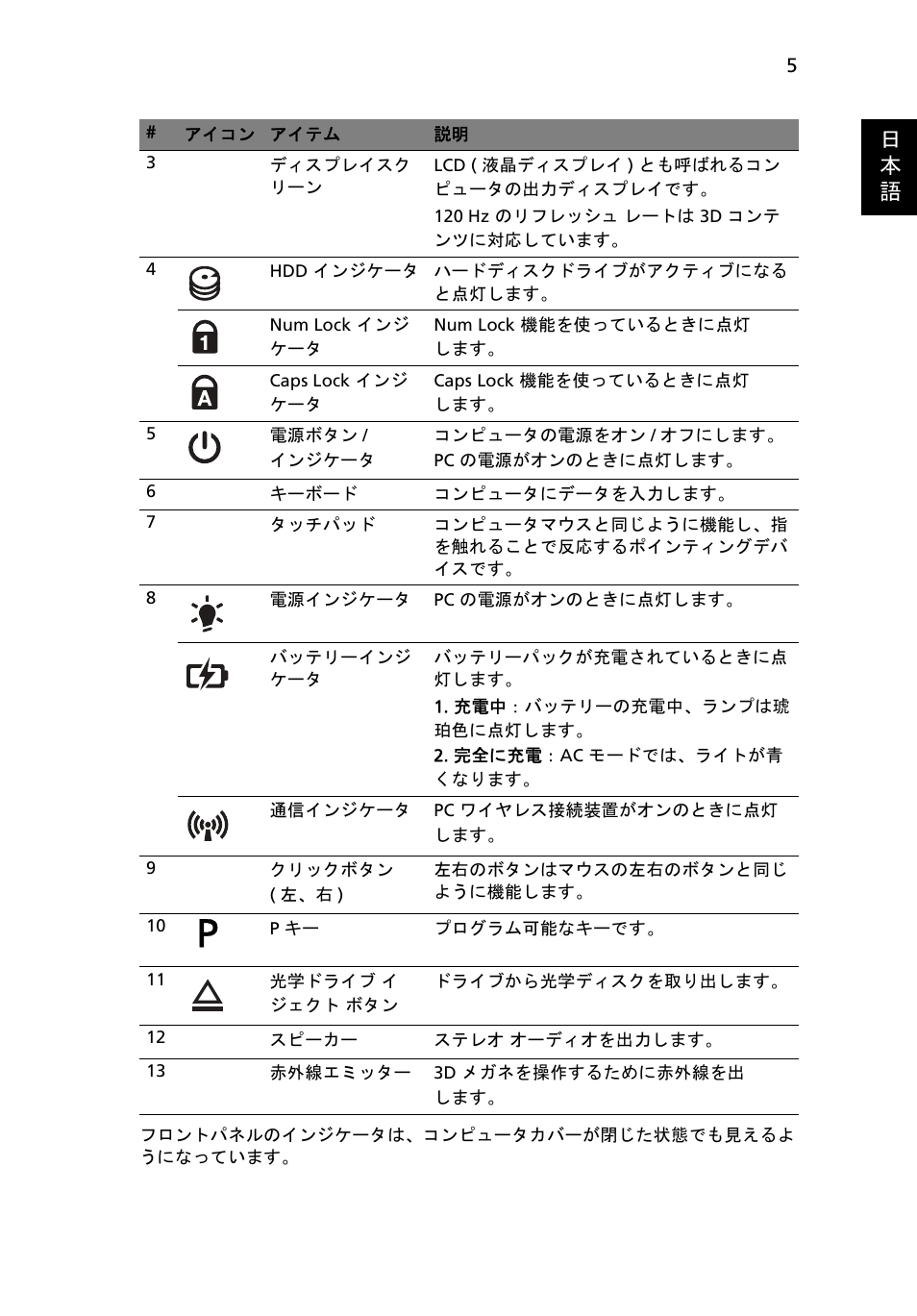 日 本 語 | Acer Aspire 5745DG User Manual | Page 259 / 314