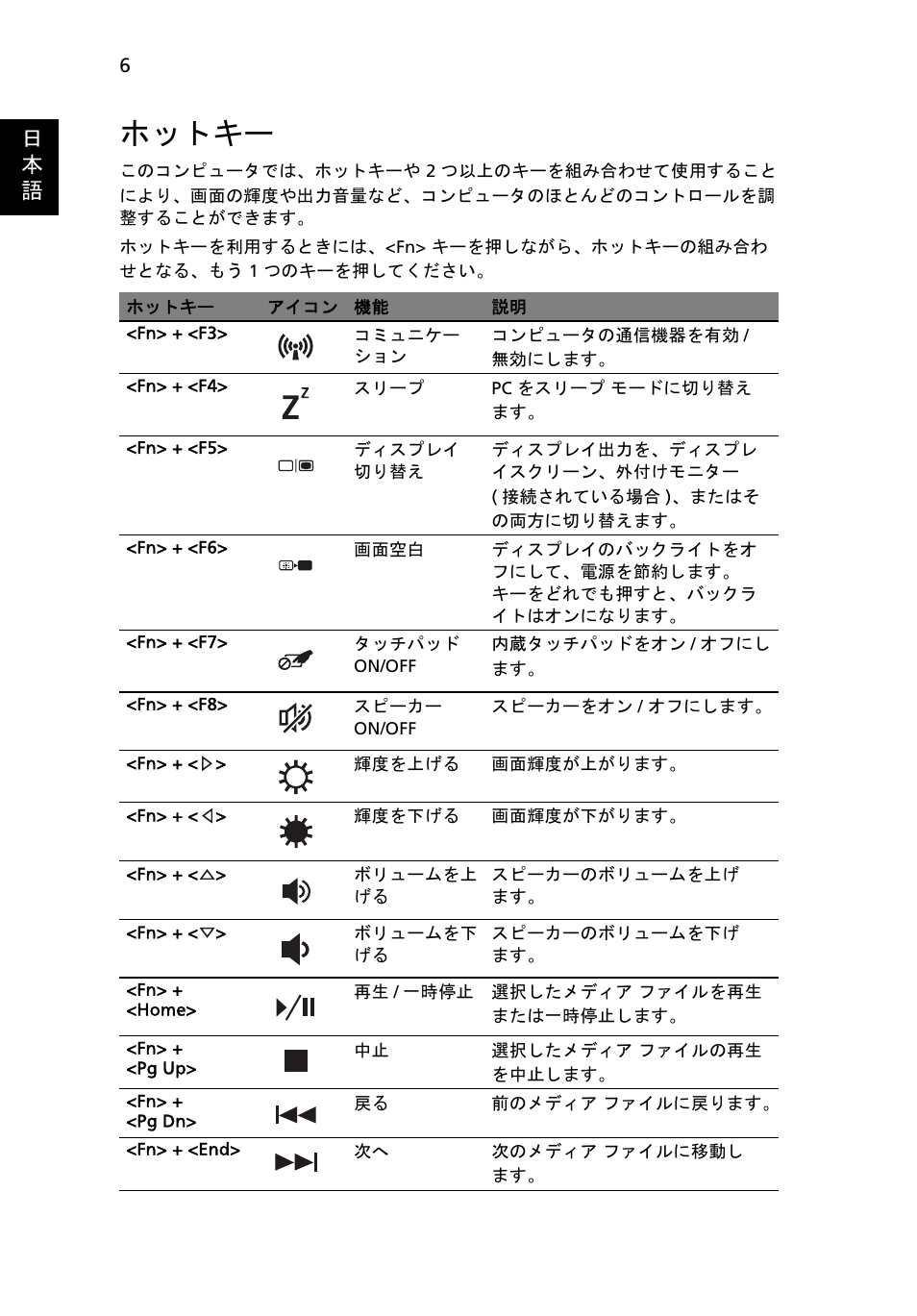 ホットキー, 日 本 語 | Acer Aspire 5745DG User Manual | Page 260 / 314