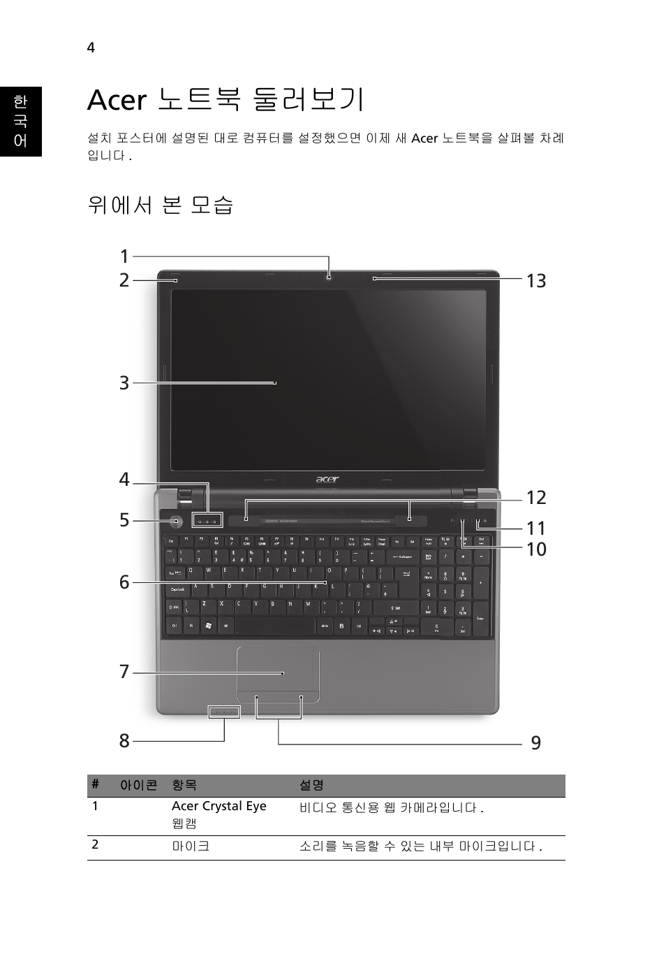Acer 노트북 둘러보기, 위에서 본 모습 | Acer Aspire 5745DG User Manual | Page 268 / 314